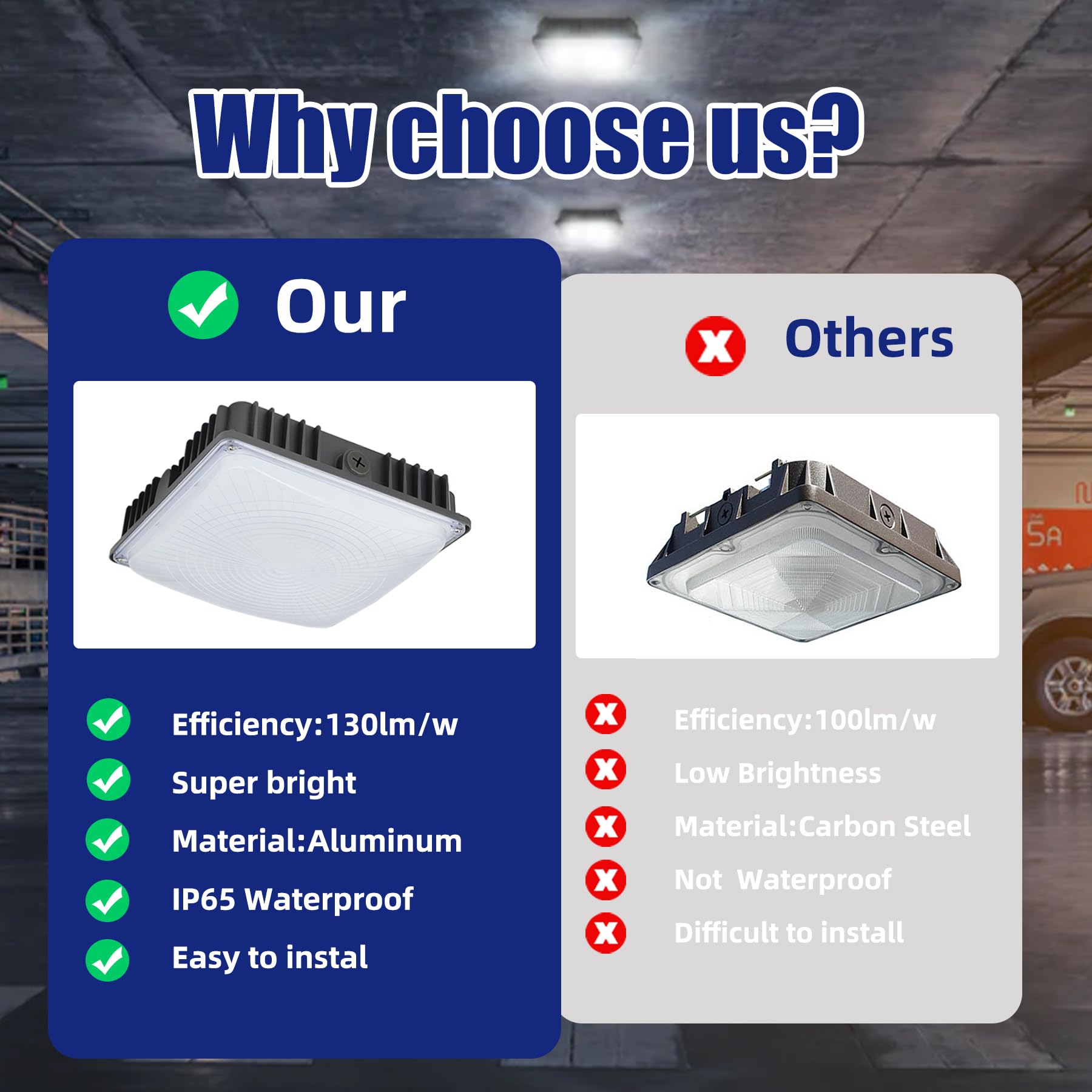 70W LED Canopy Light Fixture - 10.5
