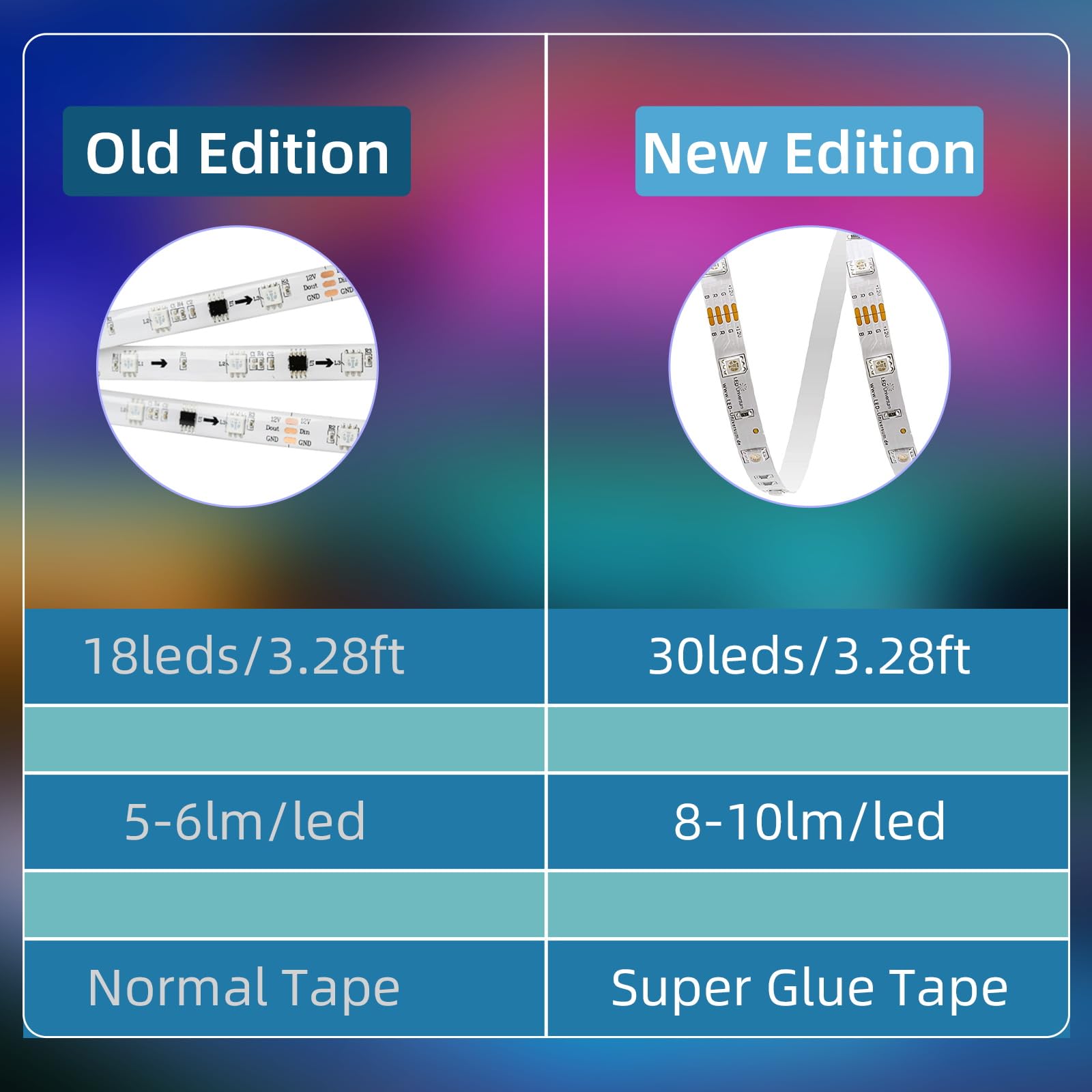 Easeking 32.8ft Bluetooth LED Strip Lights (2x16.4ft) - 300 LEDs Smart RGB Light Strips with App & Remote Control, Music Sync for Bedroom, Home Decor, Gaming Setup & Party Lighting