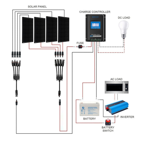 Acopower 100W Monocrystalline Solar Panel Kit with 400Ah Gel Battery for RV - 3KW 400W Solar Power System | Perfect for Off-Grid Camping & Emergency Backup Power