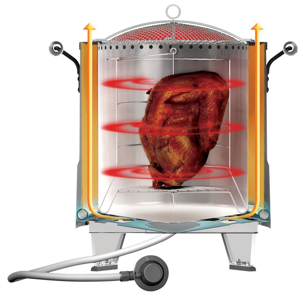 Char-Broil The Big Easy TRU-Infrared Oil-Less Turkey Fryer - Smokeless & Healthy Outdoor Cooking for Thanksgiving, Parties & Backyard BBQs