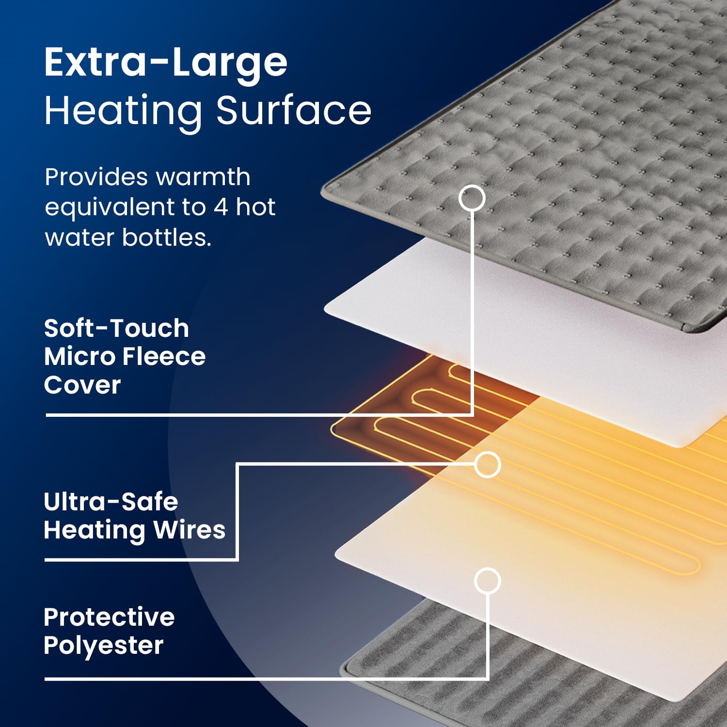 Cosi Home® Electric Heating Pad - Extra Large Machine Washable Heating Pad with Digital Remote & 6 Heat Settings for Pain Relief & Relaxation (Grey) - Perfect for Back Pain, Muscle Soreness & Cold Weather Comfort at Home or Office