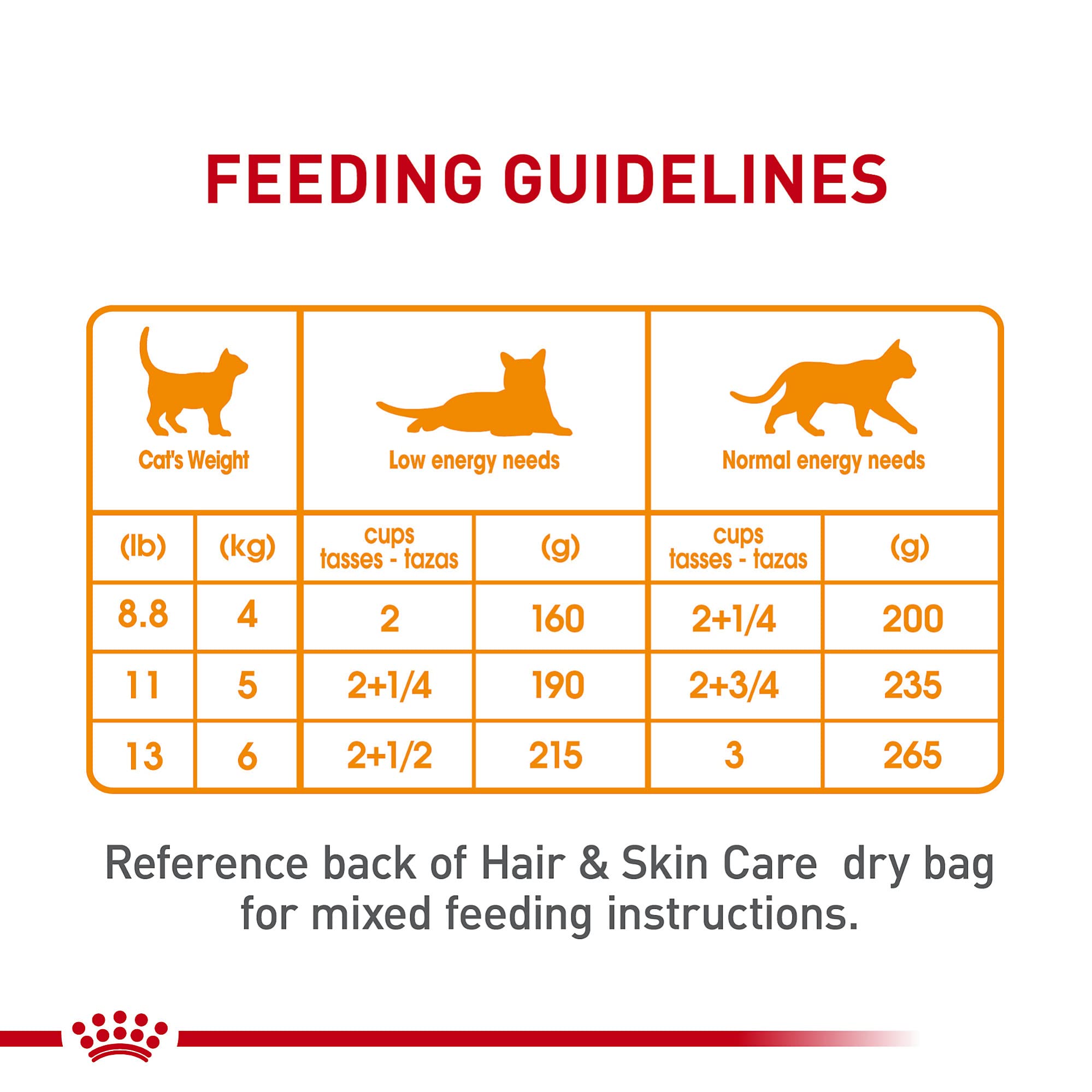 Royal Canin Feline Care Nutrition Hair & Skin Care Thin Slices in Gravy Canned Cat Food for Adult Cats - 3oz (24 Pack) | Premium Wet Cat Food for Healthy Coat & Skin - Perfect for Picky Eaters & Daily Meals