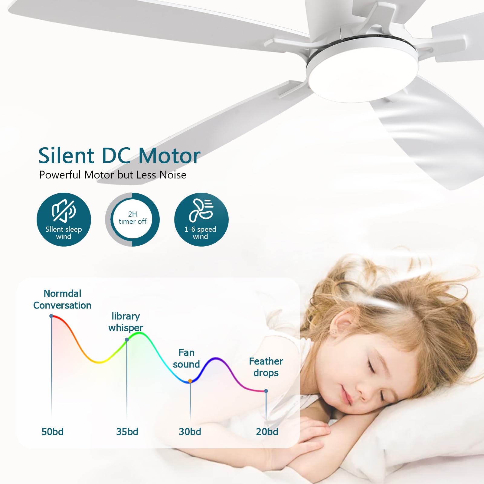 52 Inch White Ceiling Fan with Light Kit & Remote Control - Low Profile Flush Mount, Reversible Dimmable Motor, Ultra Quiet - Perfect for Bedroom, Living Room, Indoor/Outdoor Use
