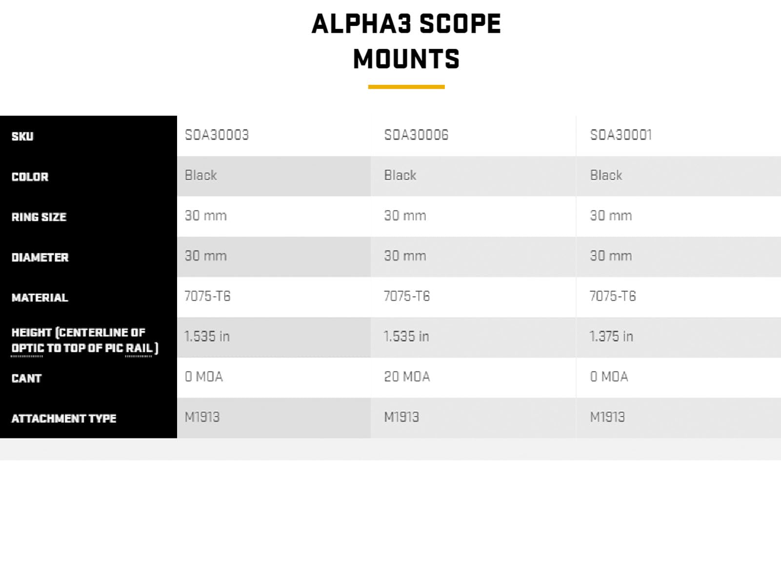 Sig Sauer Aluminum 7075-T6 Lightweight 30mm ALPHA3 Scope Mount with 1913 Picatinny Rail - Precision Rifle Scope Mounting System for Hunting, Tactical Shooting & Long Range Accuracy