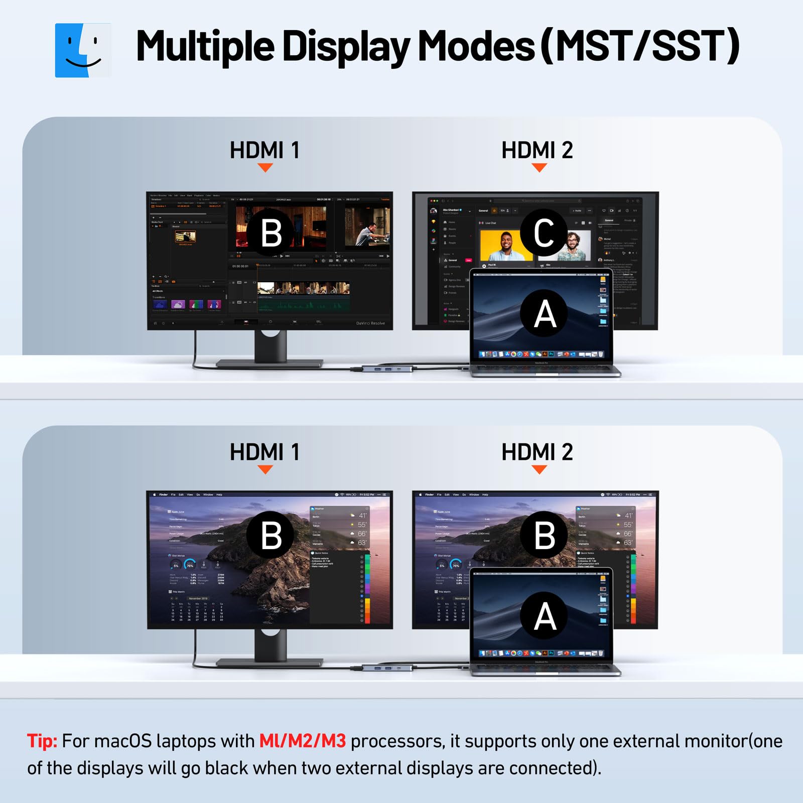Selore USB C Hub for MacBook Pro/Air - Dual HDMI Adapter, 2 USB A Ports, PD Charging, SD/TF Card Reader - Docking Station for Dual Monitor Setup, Work & Entertainment