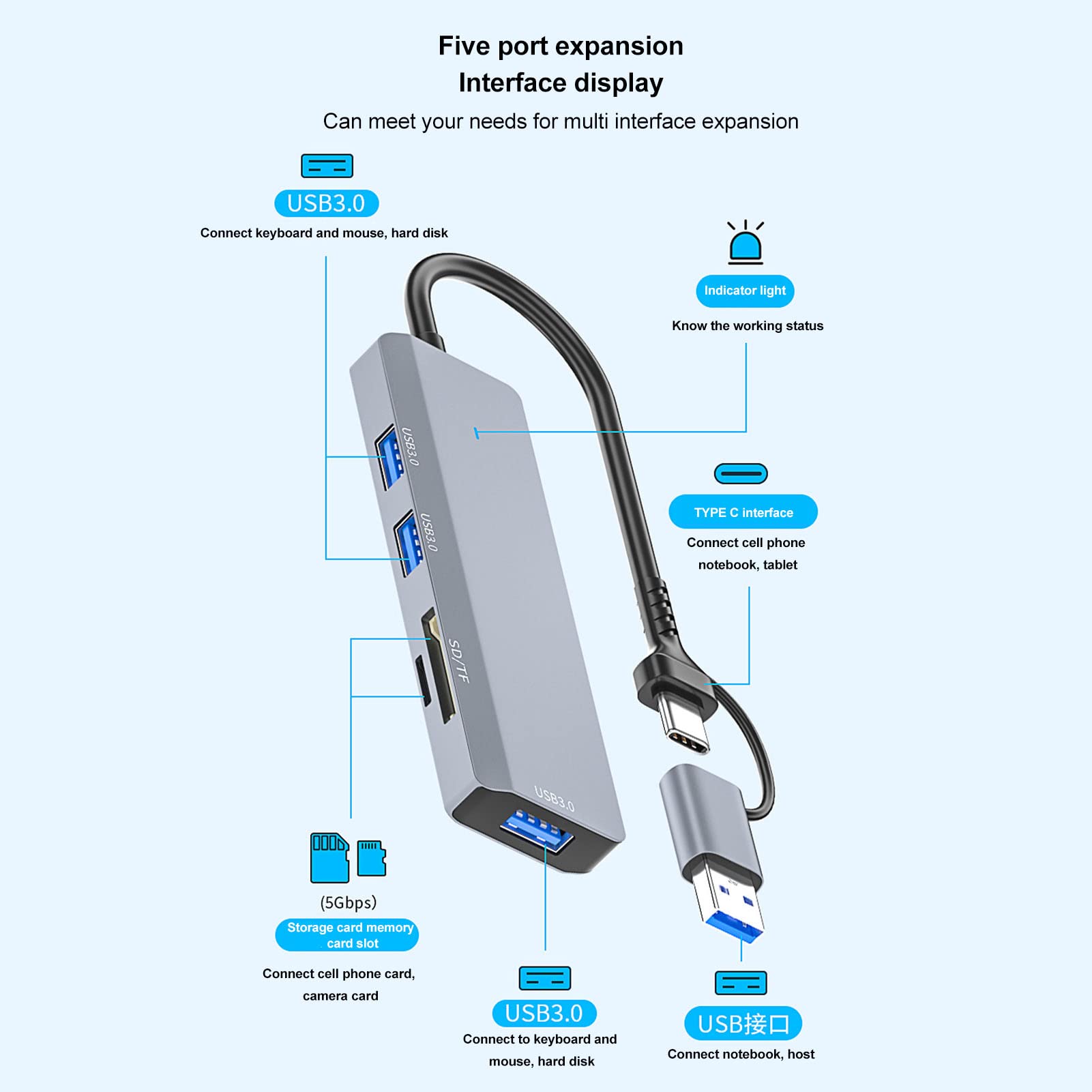 Premium USB 3.0 Hub with 4-Port Expansion, 5Gbps High-Speed Data Transfer, SD/TF Card Reader & Aluminum Alloy Housing - Ultra Slim Portable USB Adapter for Laptop, PC, Smartphone - Perfect for Home Office, Gaming & Travel Use