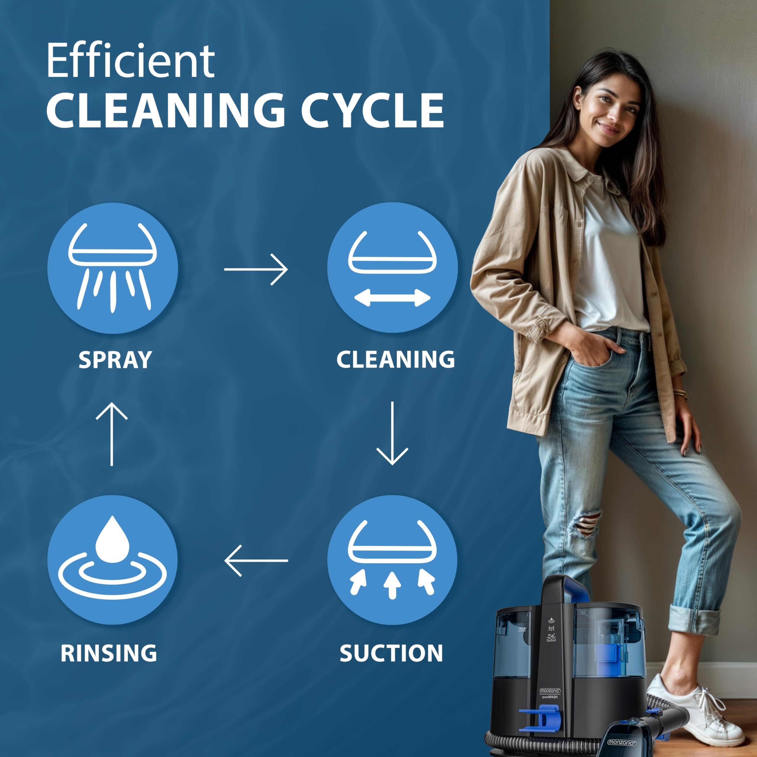 MONZANA® 400W SC4000 Powerful Upholstery & Carpet Cleaner with 2-in-1 Brush Attachment - 1500ml Large Tank Wet Vacuum for Deep Cleaning Sofas, Mattresses, Car Seats & Home Furniture | Lightweight 3.5kg Portable Design