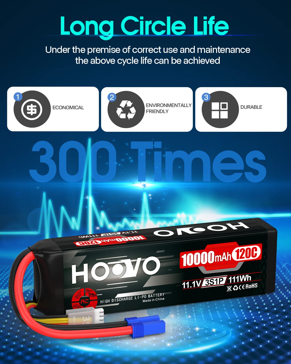 HOOVO 3S Lipo Battery 11.1V 10000mAh 120C High Performance RC Battery with EC5 Plug - 2 Pack for RC Cars, Drones, FPV, DJI, RC Planes & Racing Hobbies | Perfect for Long Flight Time & High Speed Racing
