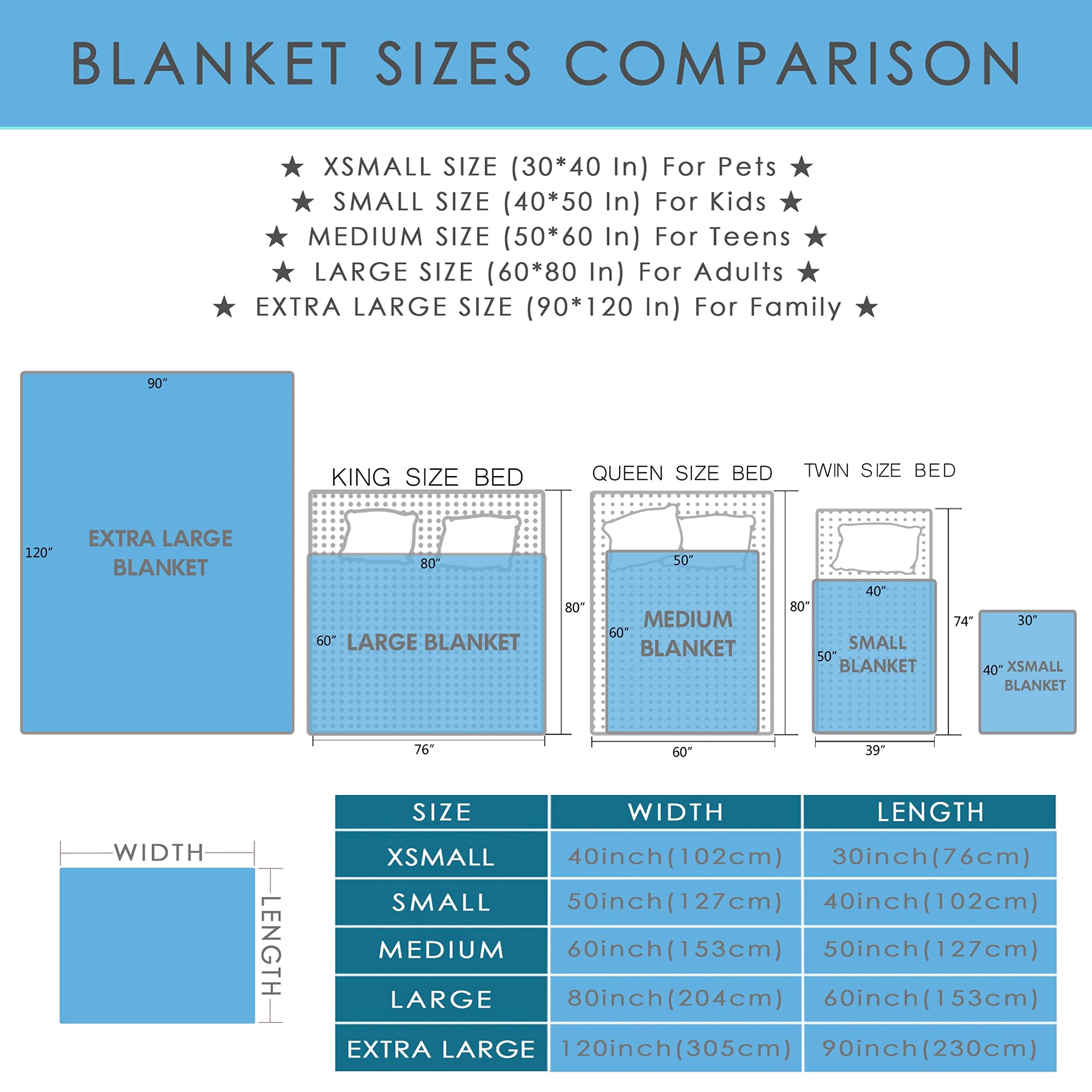 Custom Sloth Blanket with Name - Personalized Flannel Fleece Throw for Women & Adults - Soft Lightweight Giant Sloth Stuffed Animal Gift for Family - Perfect for Cozy Nights, Home Decor & Unique Birthday Presents