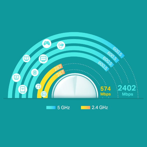 Deco X60 AX3000 Whole Home Mesh WiFi System 3-Pack - Seamless Coverage for Large Homes, Offices & Smart Devices