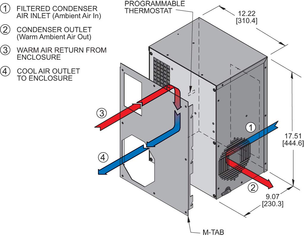 KA4C2.0NP17L Industrial Air-Cooled Panel-Mounted Enclosure Air Conditioner - 115V, 60Hz, 2000 BTU, NEMA 12 Rated - Perfect for Server Racks, Electrical Cabinets & Control Panels Cooling