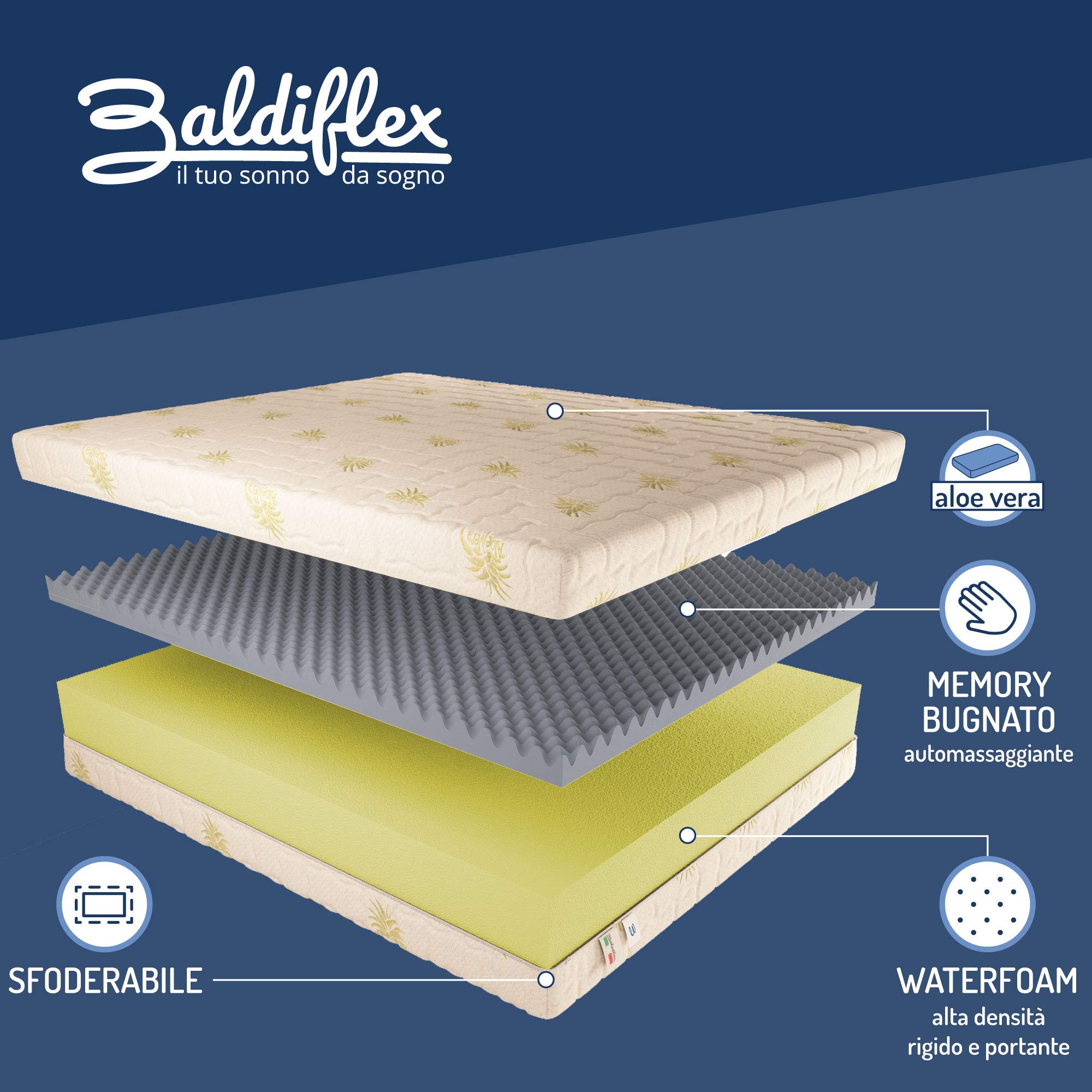 Baldiflex Emporio - 7cm Memory Foam Mattress, 120x200x27cm, Aloe 3D Removable Cover, Medium Firmness for Back Pain Relief - Perfect for Guest Beds, Dorm Rooms & Small Apartments