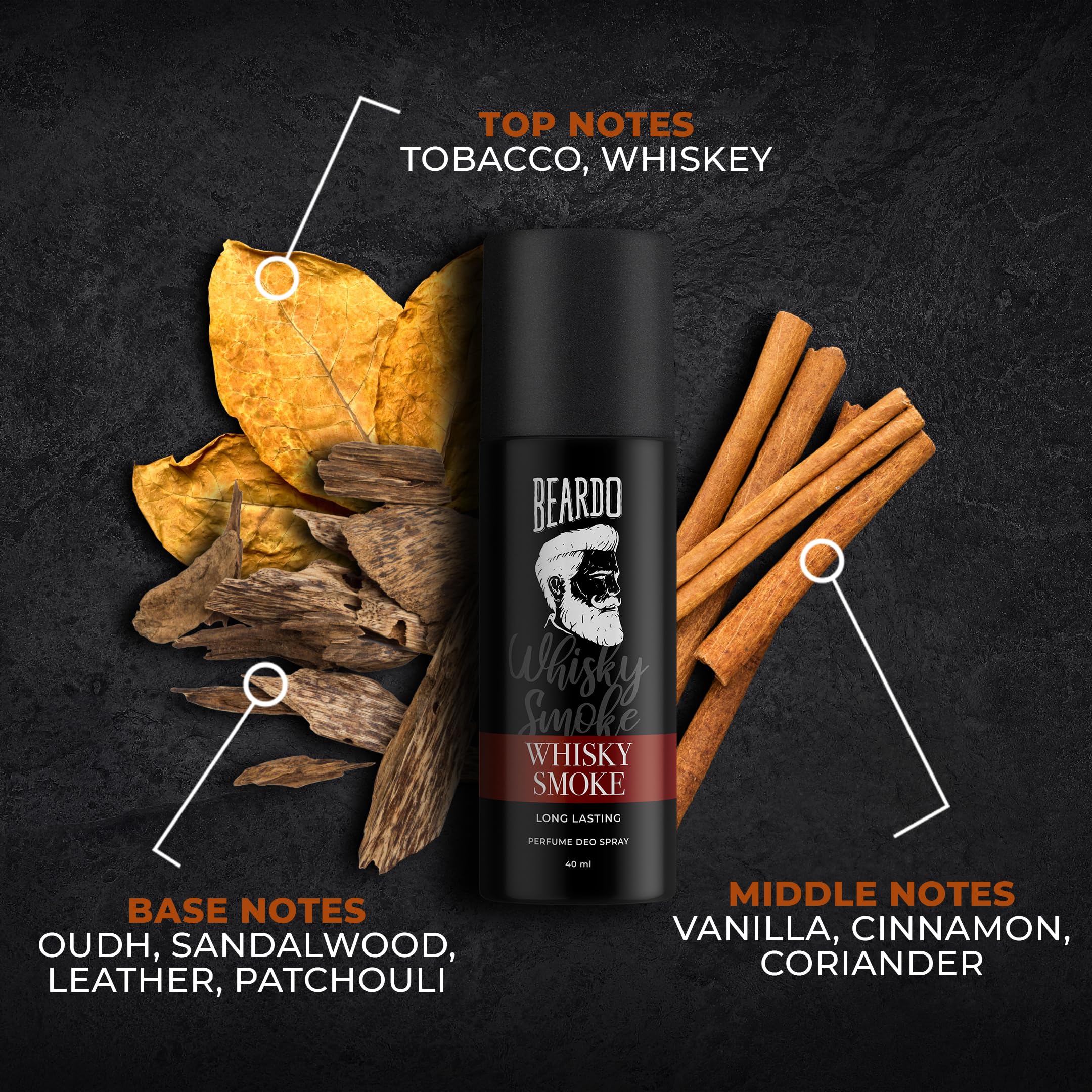 Beardo Godfather 150ml & Whisky Smoke 40ml Cologne Set for Men - Citrus Aromatic Spicy Long Lasting Body Spray & Deodorant Gift Set | Perfect for Groomsmen, Brothers & Friends | Office, Date Night & Special Occasions