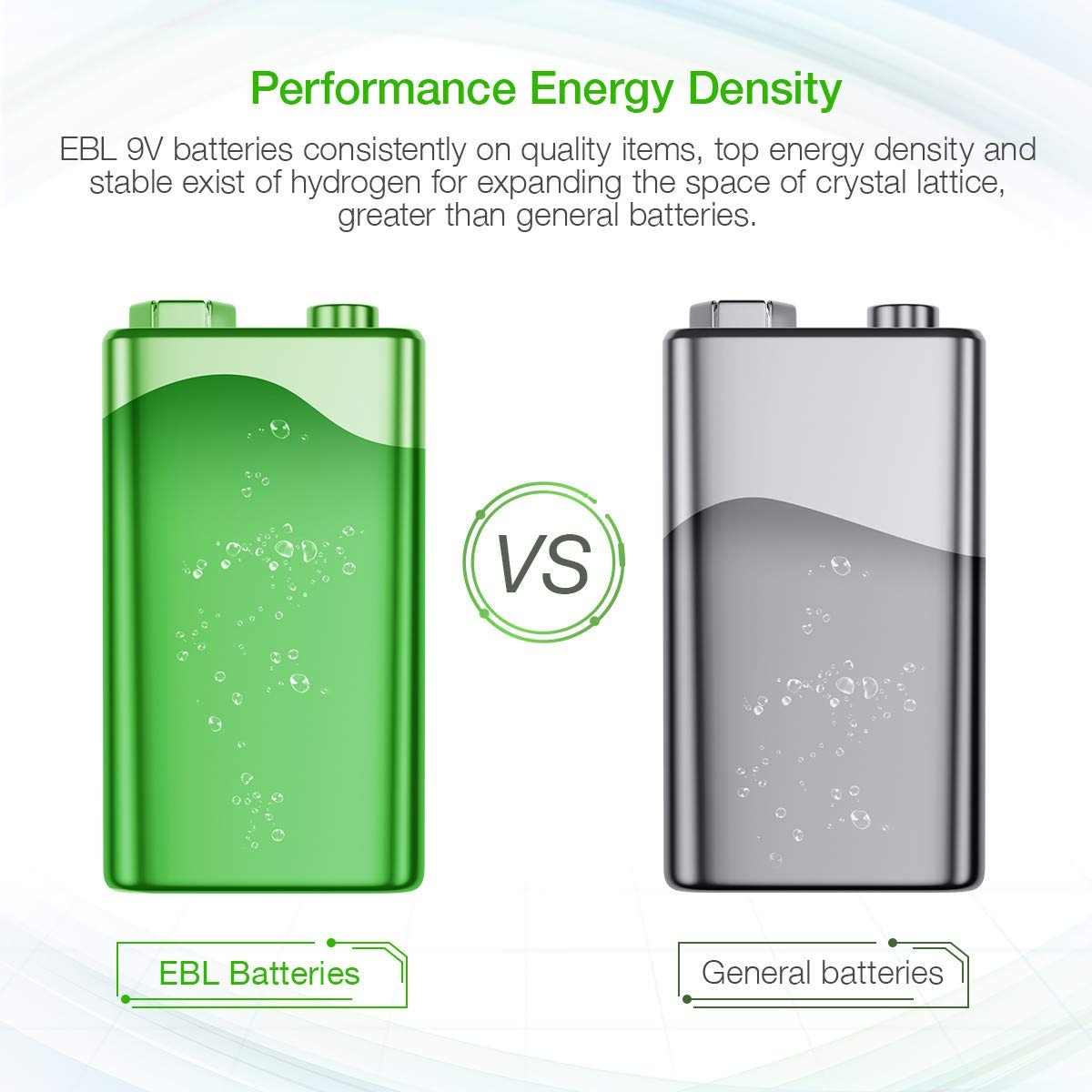 EBL 4-Pack 600mAh 9V Lithium Ion Rechargeable Batteries with 4-Bay Smart Charger - Perfect for Smoke Detectors, Guitar Pedals & Medical Devices