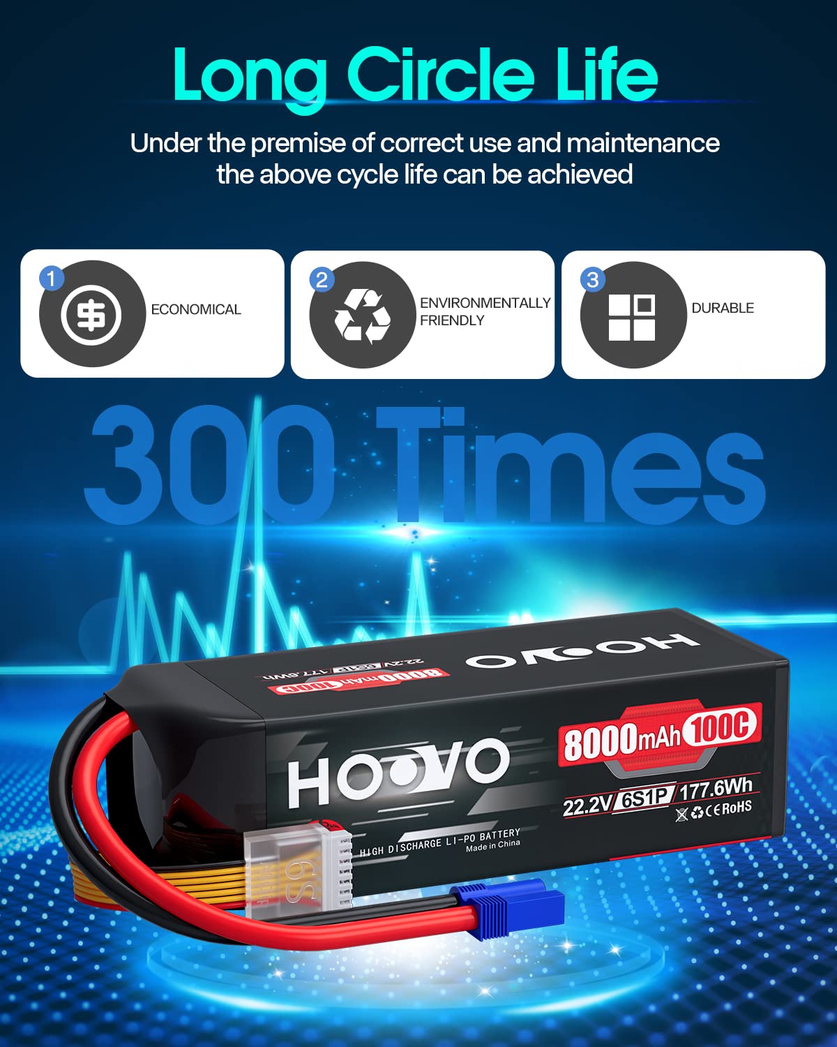 HOOVO 6S 22.2V 8000mAh 100C Lipo Battery with EC5 Plug - 2 Pack High Performance RC Battery for Traxxas UDR, RC Cars, Boats, Buggies, Trucks & Tanks - Perfect for Racing, Off-Road & Hobby Enthusiasts