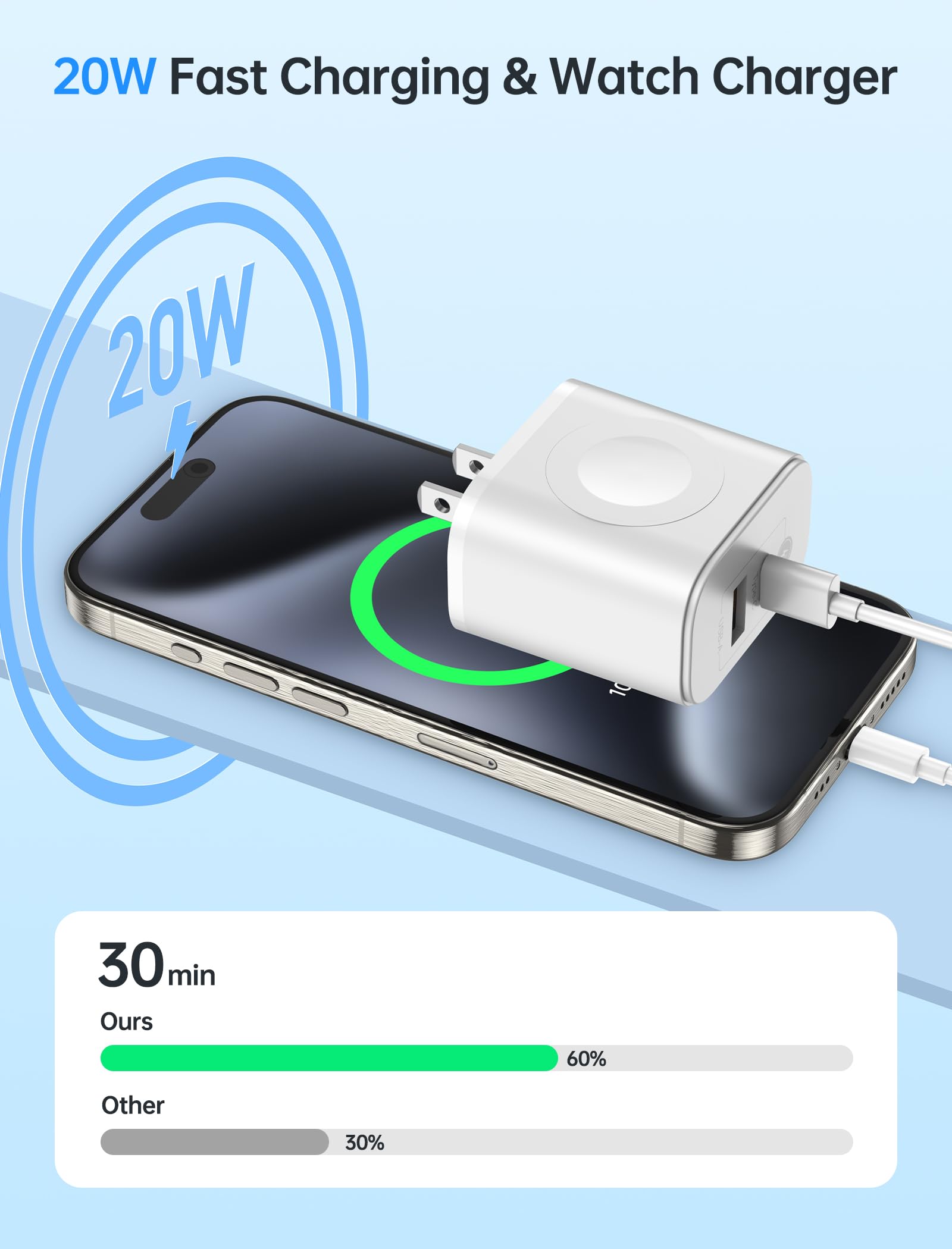 20W 3-in-1 Fast Charging Block with Built-in Apple Watch Charger - Dual USB-C Ports Wall Plug for iPhone 16/15/14/13/12 & Apple Watch Ultra/SE/Series 1-10 | Compact Travel Charger for Home, Office & Car Use