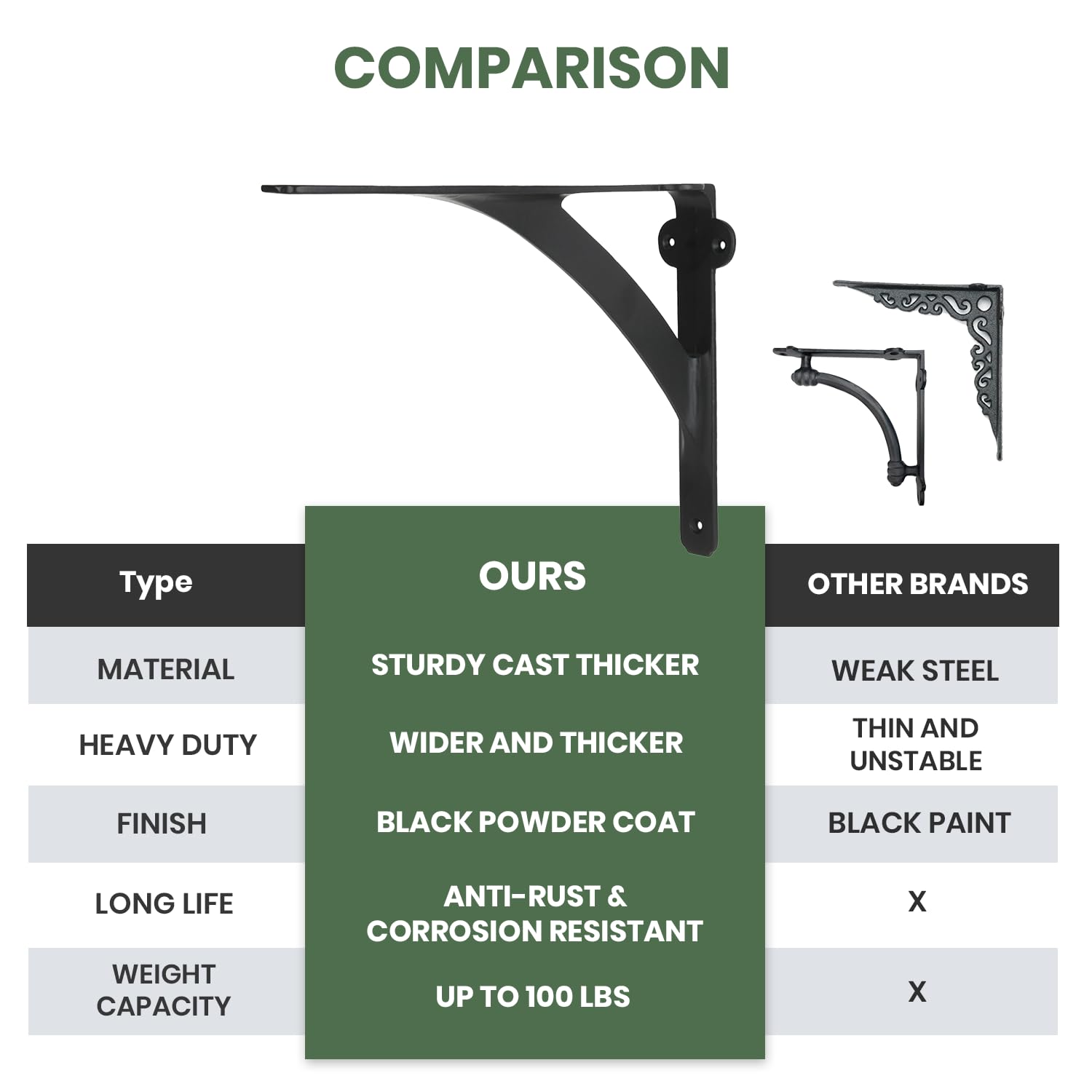 Heavy Duty Black Iron Shelf Brackets for 10