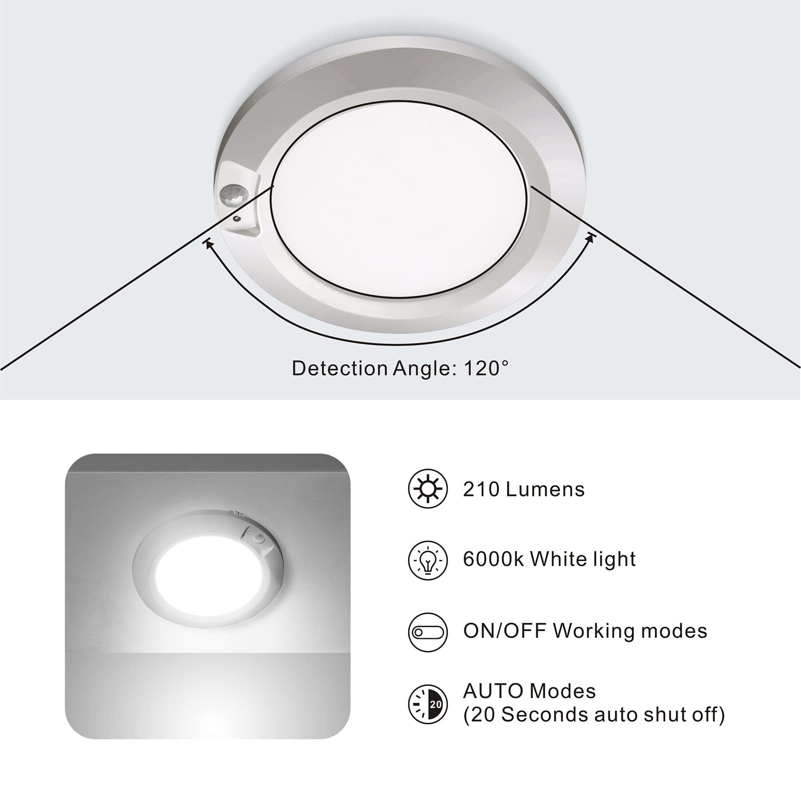 LINEWAY Motion Sensor Ceiling Light - Battery Operated Indoor LED Light (210LM) for Closet, Basement, Stairway, Cabinet, Pantry - Easy Installation & Energy Saving