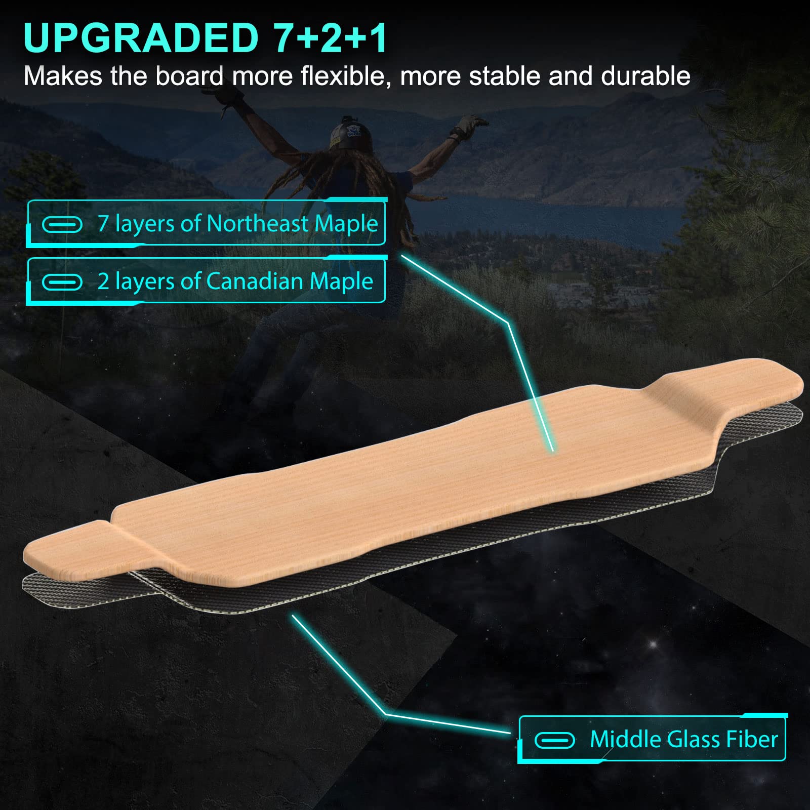 Premium Electric Skateboard with LCD Remote - 1650W Dual Motor, 27 MPH & 18 Miles Range - V5, G5 & Off-Road Models - 7+2+2 Maple & Fiberglass Deck (330 lbs Capacity) - LED Lights for Night Riding - Perfect for Commuting, Campus Travel & Outdoor Adventures