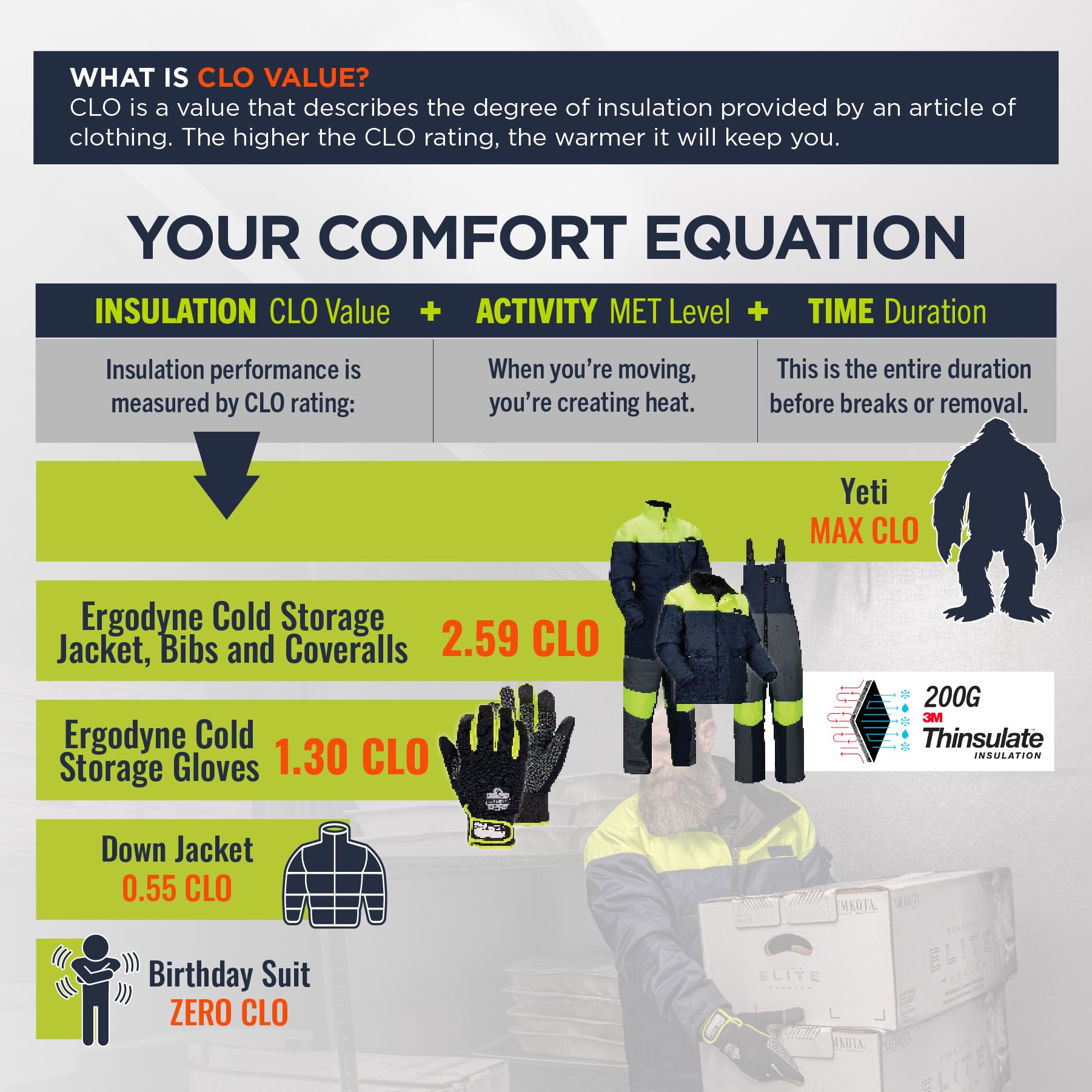 Ergodyne N-Ferno 6477 Insulated Freezer Bib Overalls - Cold Storage Work Coveralls for Men & Women - Waterproof Winter Workwear for Freezer, Meat Packing & Food Processing Jobs