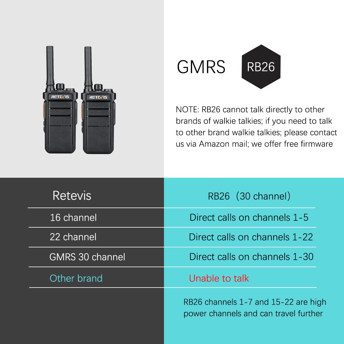 Retevis RB26 Long Range Walkie Talkies - 15 Pack with 10 Earpieces - 2 Way Radios for Construction, Outdoor Adventures & Emergency Communication