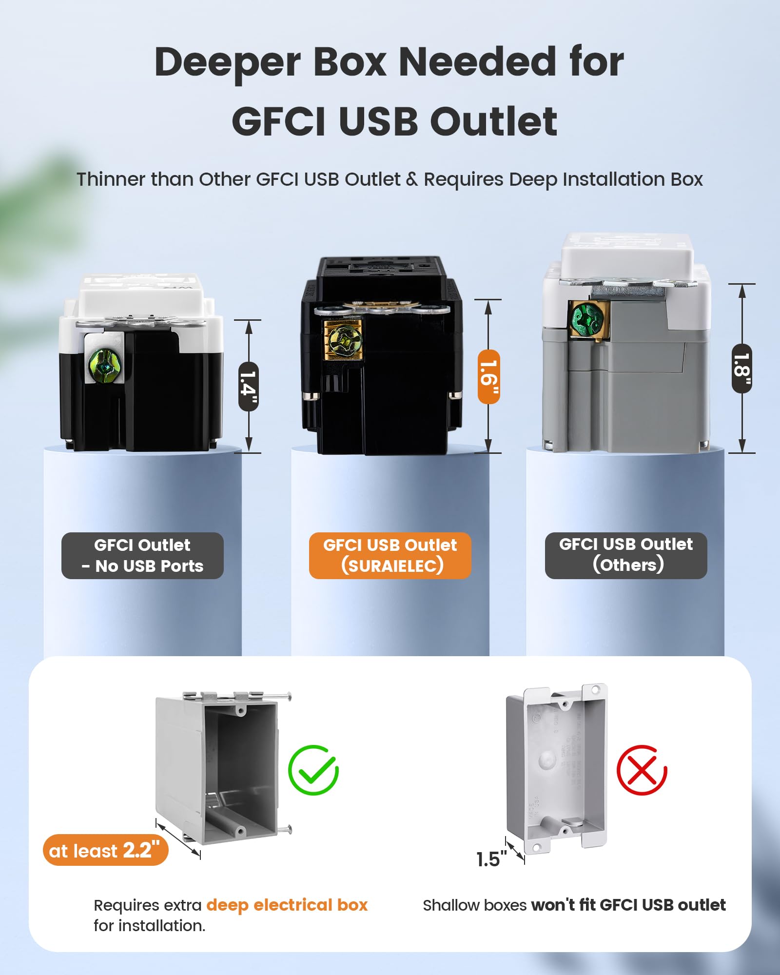 SURAIELEC 15 Amp GFCI Outlet with USB Ports - Self-Test GFCI Combo Outlet with USB-C & USB-A, Tamper-Resistant Electrical Outlet, Screwless Wall Plate, ETL Listed (Black, 1-Pack) - Perfect for Kitchens, Bathrooms & Home Offices