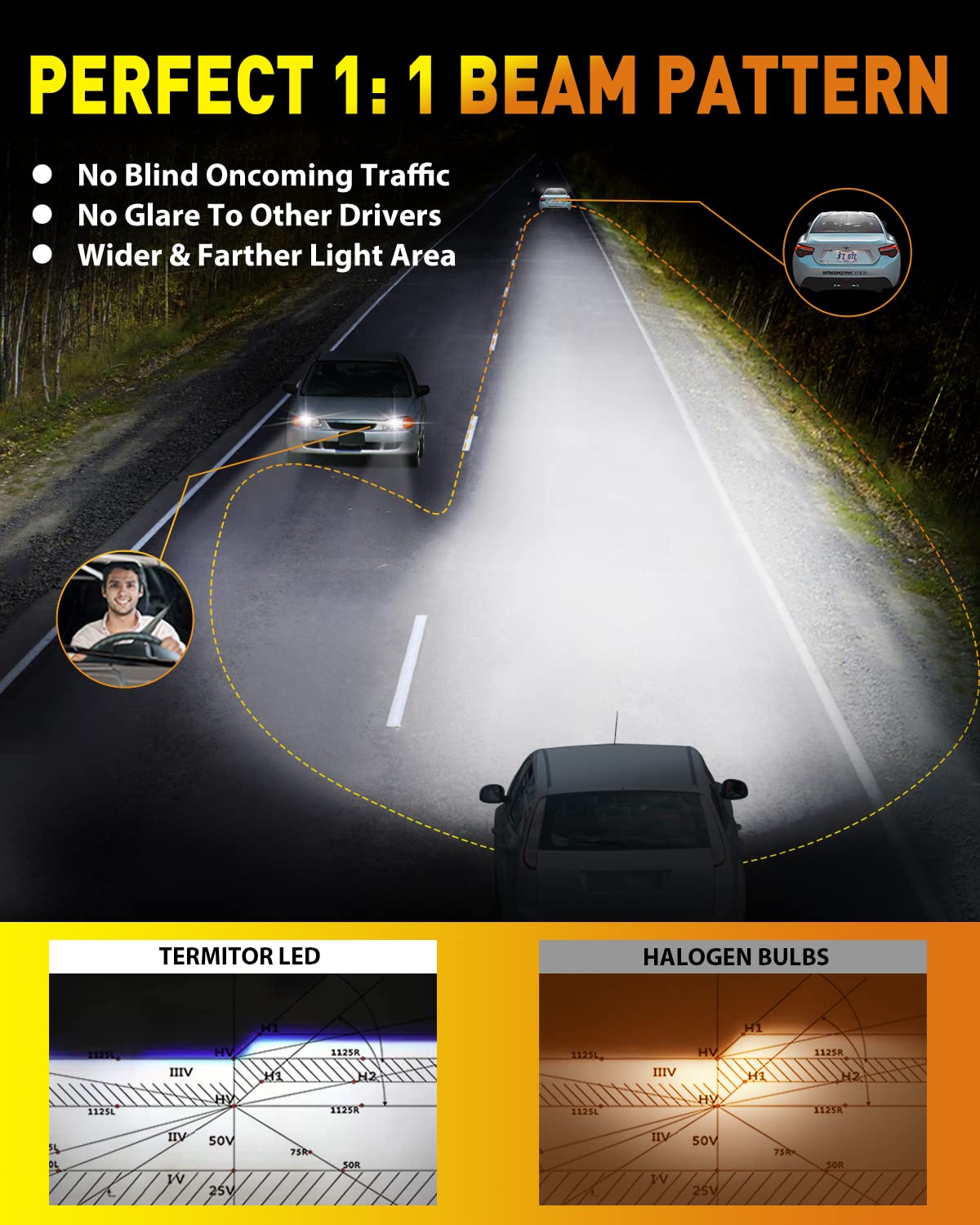 H11 9005 LED Bulbs Combo - 800% Brighter 6500K White Light, Mini Size H9 H8 HB3 Driving Light Bulbs with Cooling Fan, Plug and Play for Off-Road, Fog Lights, Headlights - Pack of 4 | Perfect for Night Driving, Off-Road Adventures & Bad Weather Conditions