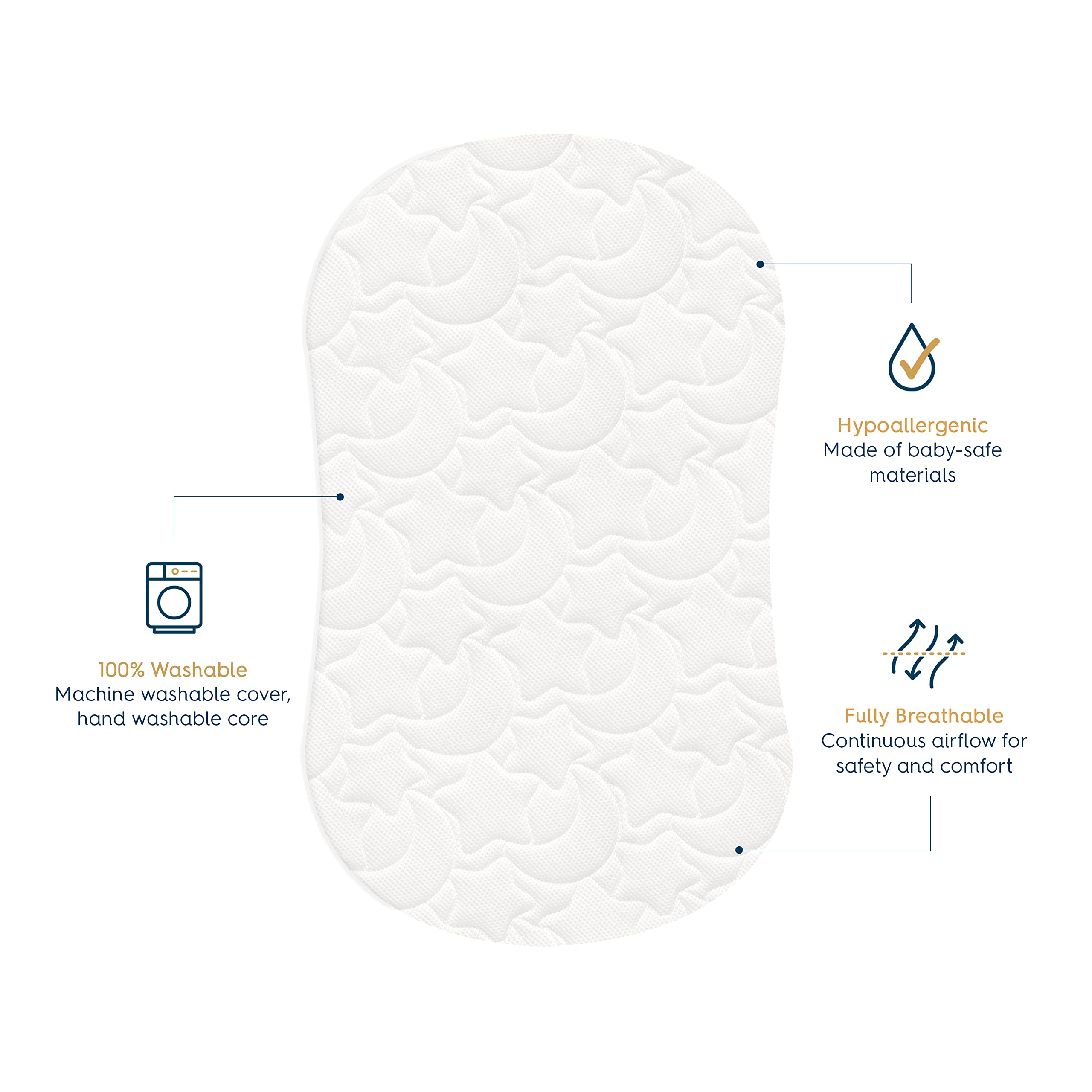 HALO DreamWeave Breathable Mesh Bassinet Mattress Pad Replacement – Hypoallergenic, Non-Toxic, 100% Machine Washable Cover – 30” x 18” x 1.3” – Perfect for Newborns & Infants, Safe Sleep Solution for Nursery & Travel