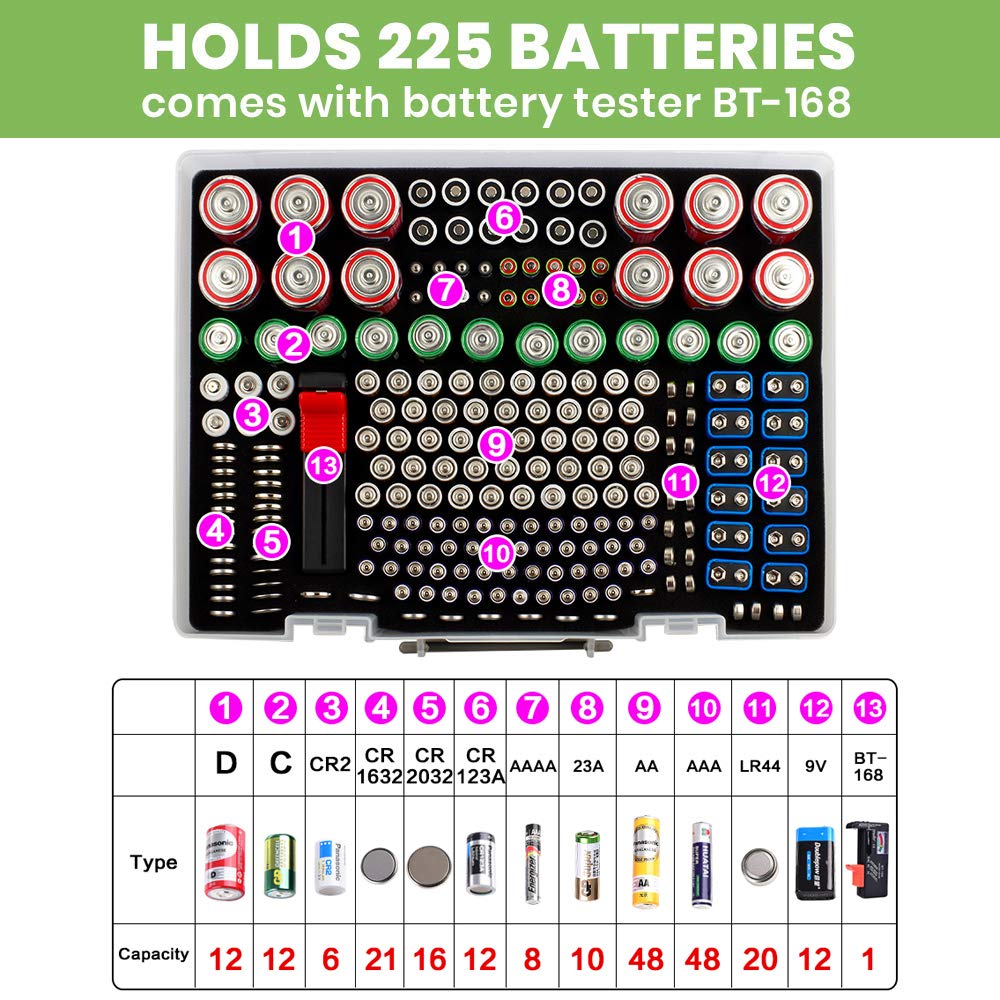 Battery Organizer Storage Case with Tester - Holds 225 AA AAA C D 9V Batteries & Lithium Cells (CR2032, CR1632, LR44) - Durable Grey Plastic Container for Garage, Home & Workshop Organization