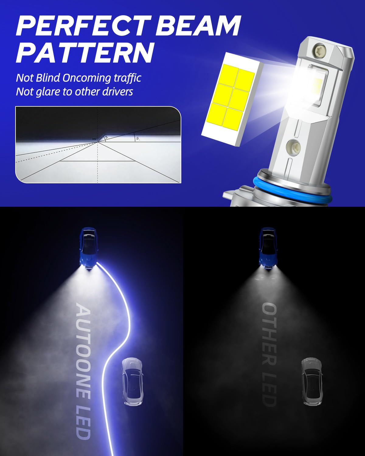 AUTOONE 9012 Fog Light Bulbs - 22,000LM High Brightness with Cooling Fan, HIR2 Powersport Fog Lamp, IP68 Waterproof, Easy Installation (Pack of 2) - Perfect for Off-Road, Trucks, SUVs and Night Driving