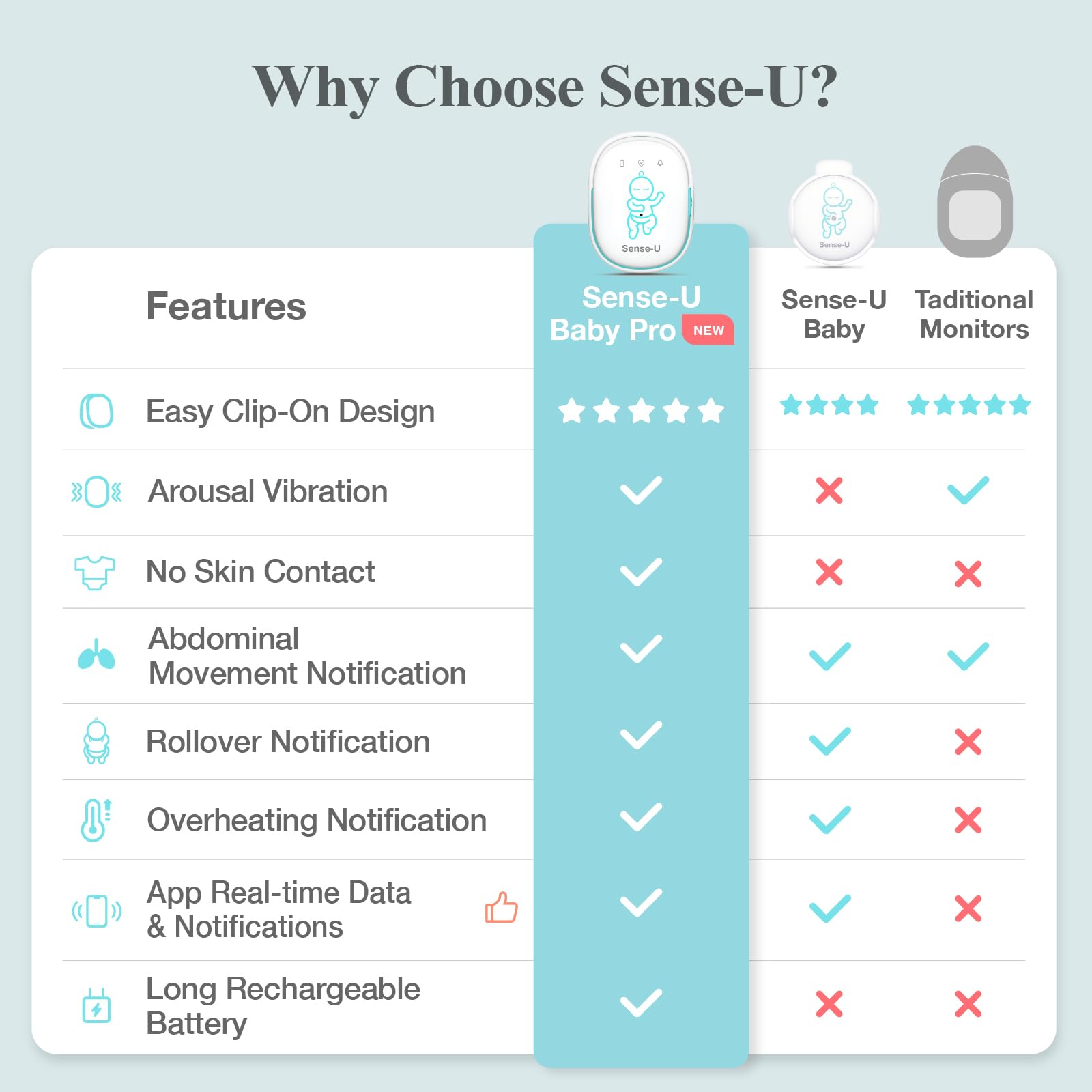 Sense-U Pro Baby Movement Monitor with Vibration Alerts – Rollover, Overheating & Motion Detection – Real-Time App & Sound Notifications – Clip-On Design for Cribs & Bassinets – FSA/HSA Eligible Smart Sleep Tracker (Ideal for Newborns & Infants Safety Monitoring)