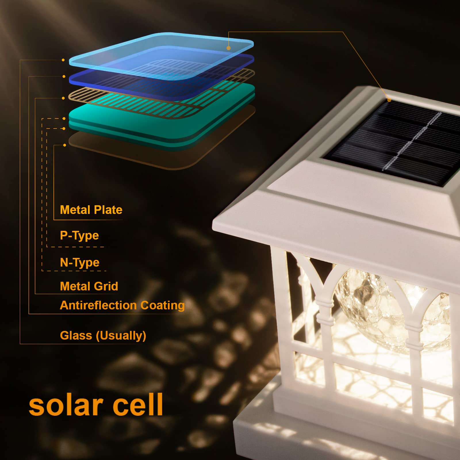 Solar Post Lights Outdoor - 12 Pack White LED Fence & Deck Lights for 3.5x3.5 to 5x5 Posts - Waterproof IP65, RGB & Warm White, 20LM Brightness with 1000mAh Battery - Perfect for Garden, Pathway, Patio and Backyard Lighting
