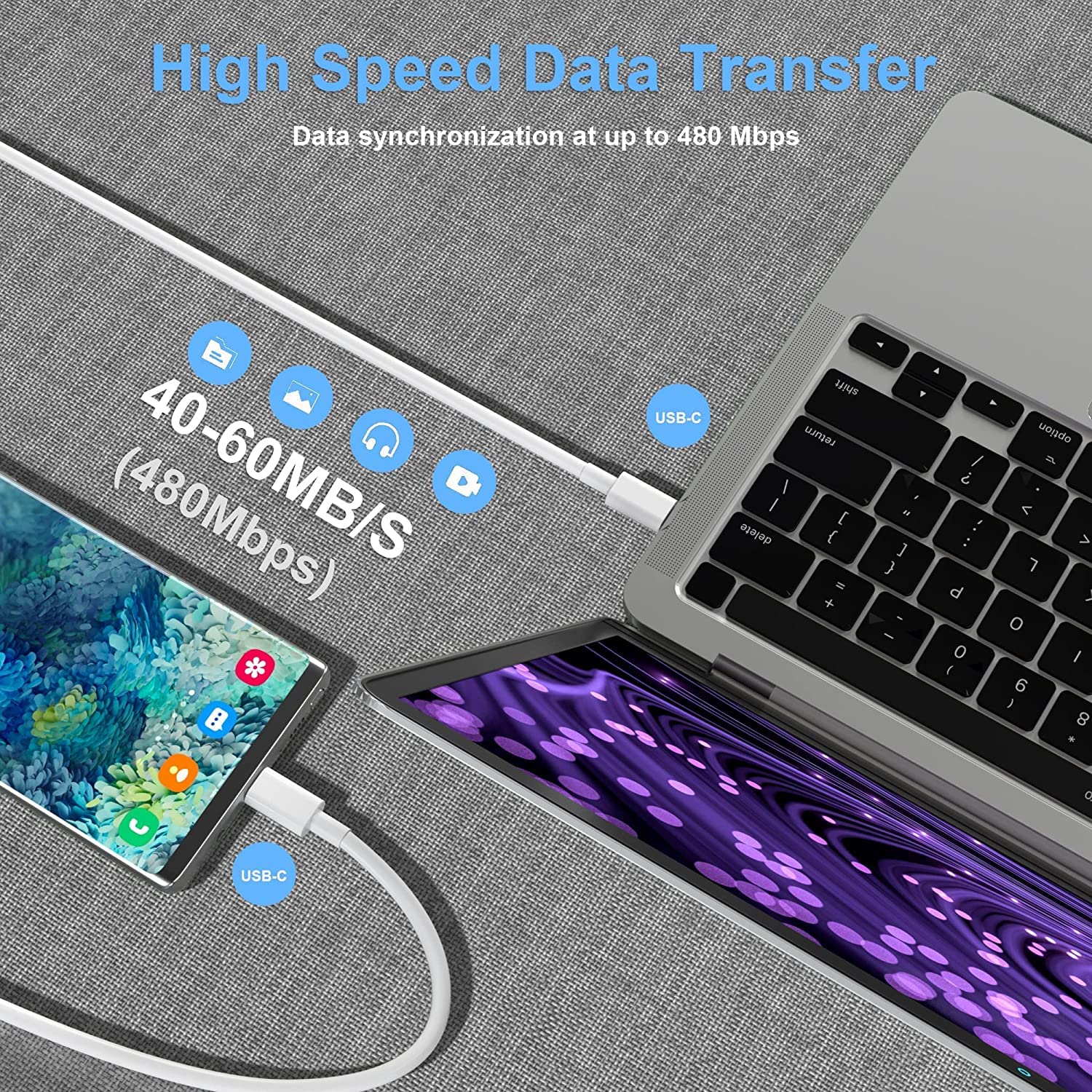 Fast Charging USB C to USB C Cable 4M, 60W 3A USB Type C Charger Cable for iPhone 15, MacBook Pro, iPad Pro/Air, Samsung Galaxy S23/S22/S21/Note 20, Google Pixel, Huawei - Perfect for Home, Office & Travel Charging Needs