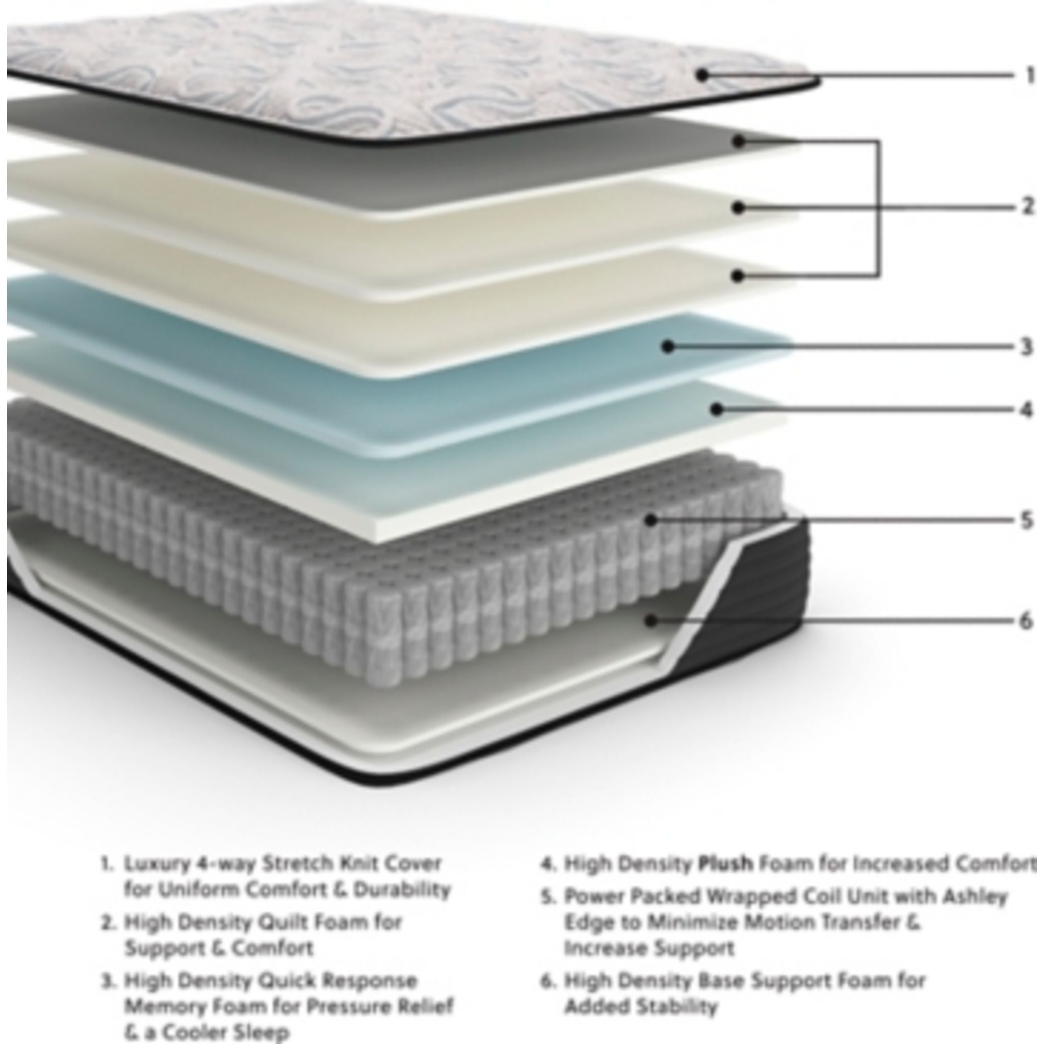 Ashley Sleep Gruve Mattress - Premium Memory Foam Mattress for Back Pain Relief & Pressure Relief, Queen Size - Perfect for Side Sleepers & Couples in Master Bedroom
