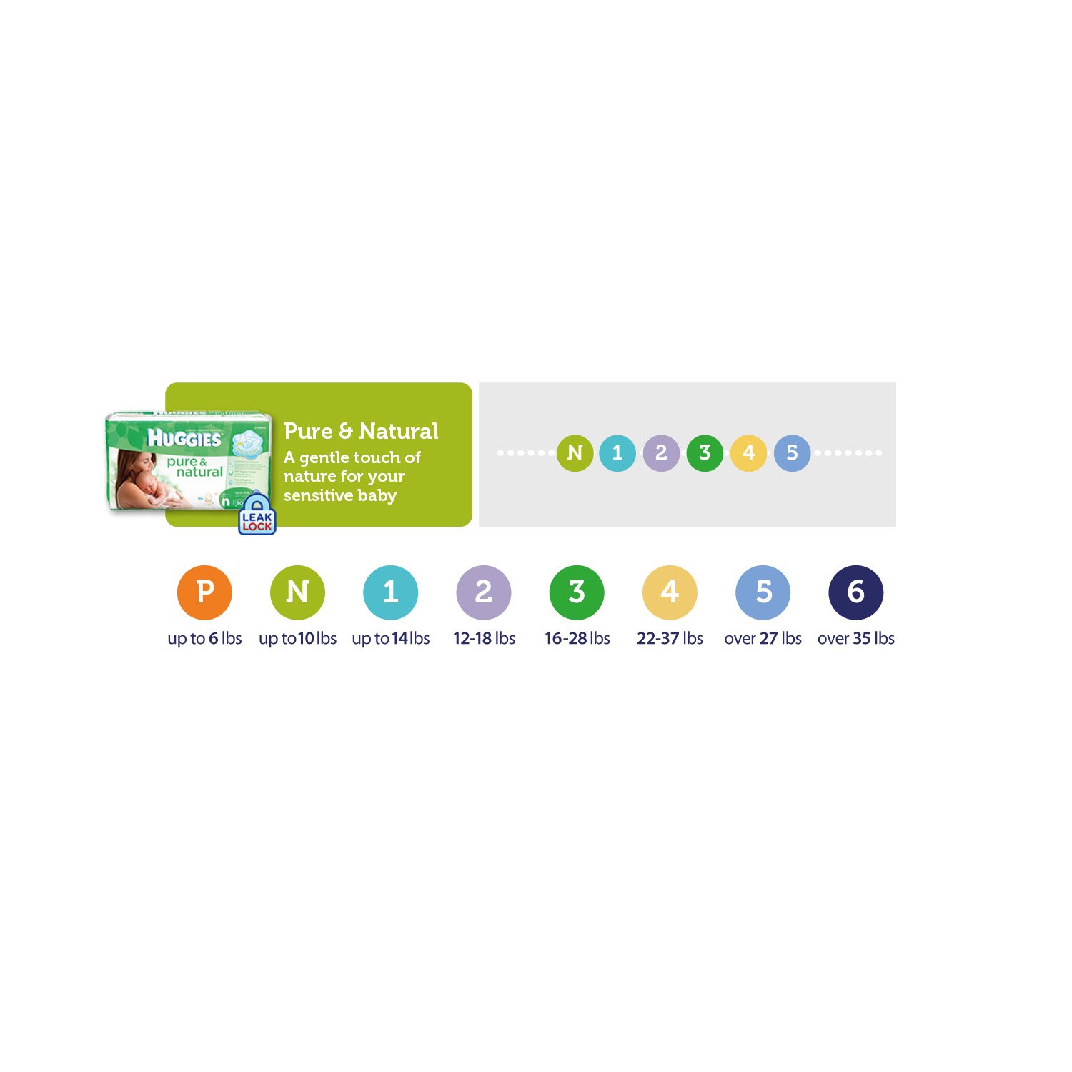 Huggies Pure & Natural Diapers for Newborns, 72 Count - Hypoallergenic, Ultra Soft & Absorbent - Perfect for Day & Night Use, Sensitive Skin Care