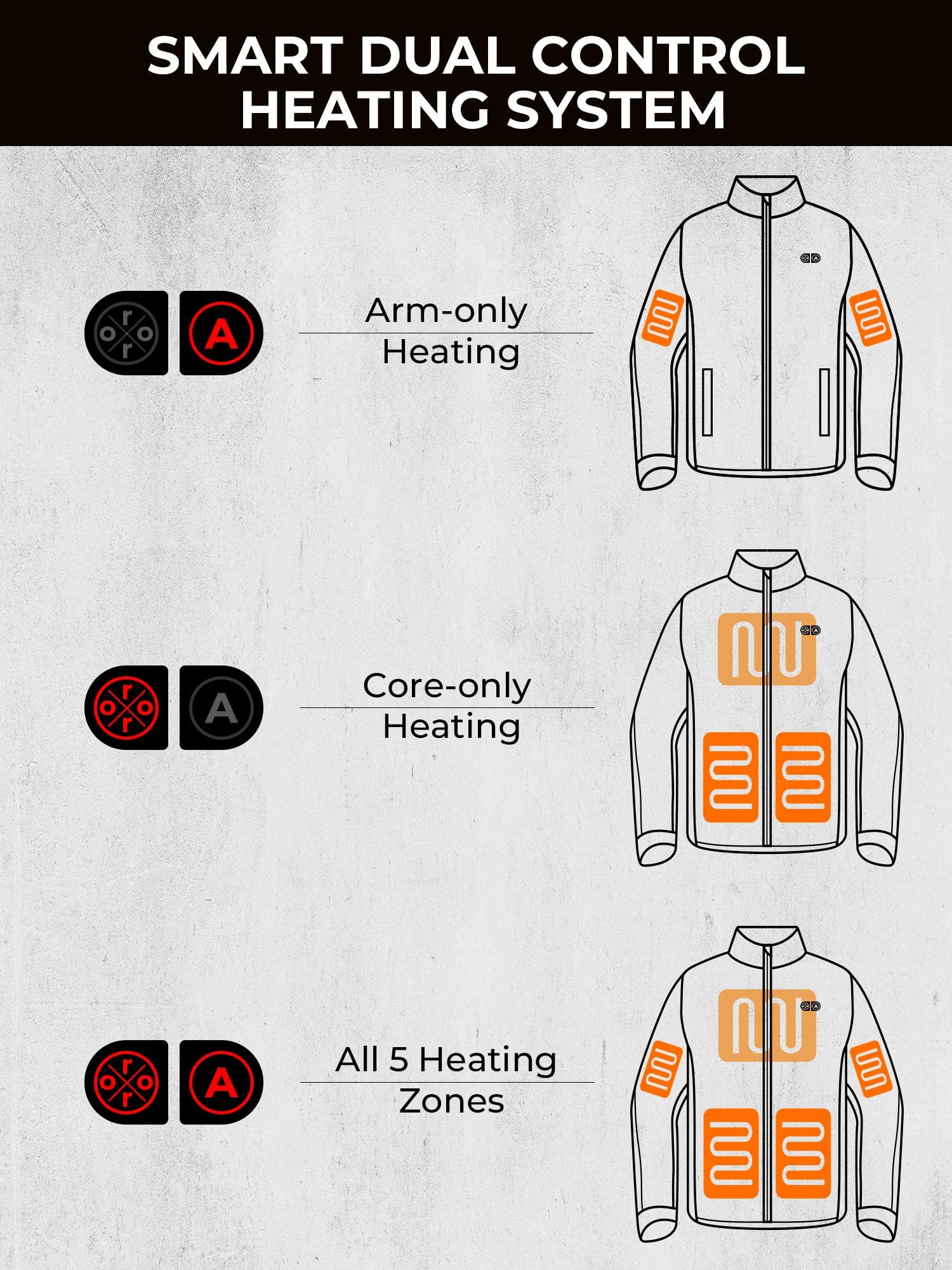 ORORO Men's Heated Jacket with 5 Adjustable Heat Zones & Pocket Warmer - Battery Powered Winter Coat for Outdoor Activities (Hiking, Skiing, Camping)