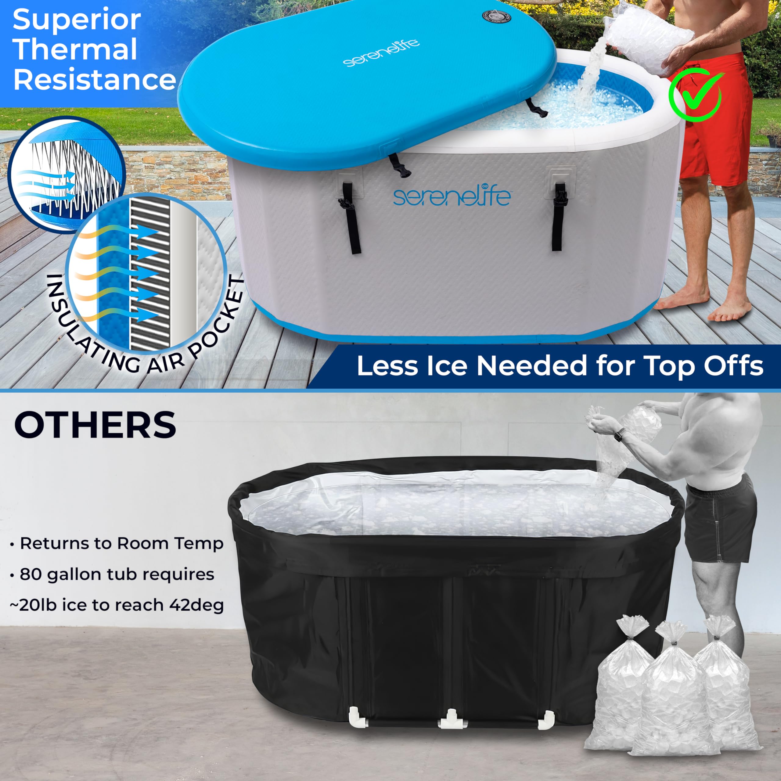 SereneLife Inflatable Cold Plunge Tub - Portable Ice Bath Therapy for Athletes | Heavy Duty Drop Stitch PVC with Double Layer Seals & Lid | Post-Workout Recovery, Muscle Pain Relief & Cryotherapy at Home