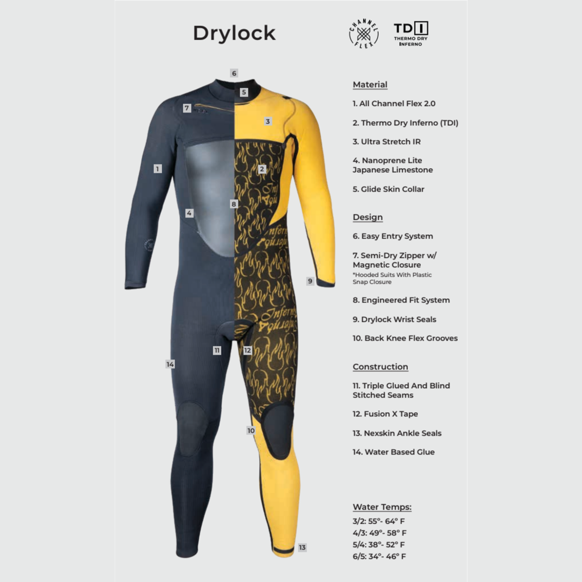 5/4 Men's XCEL Drylock Hooded Wetsuit 2024 - Premium Surfing & Diving Gear for Cold Water Adventures