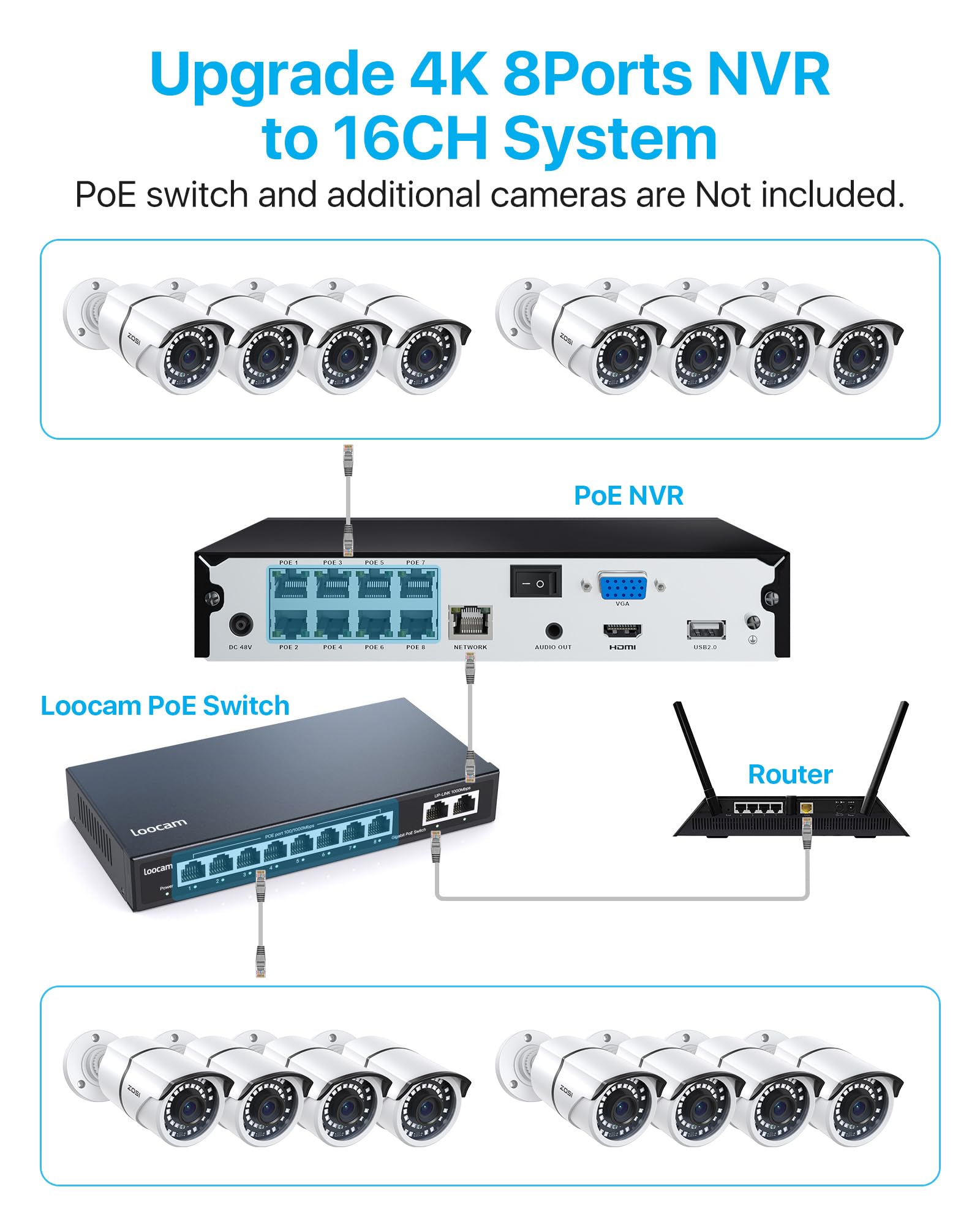 ZOSI 4K 8CH PoE NVR Security System with 2TB HDD - 8MP Network Video Recorder, H.265+ Compression, 24/7 Recording - Compatible with 4K/5MP/3MP ZOSI PoE Cameras - Ideal for Home & Business Surveillance, Smart Security Monitoring