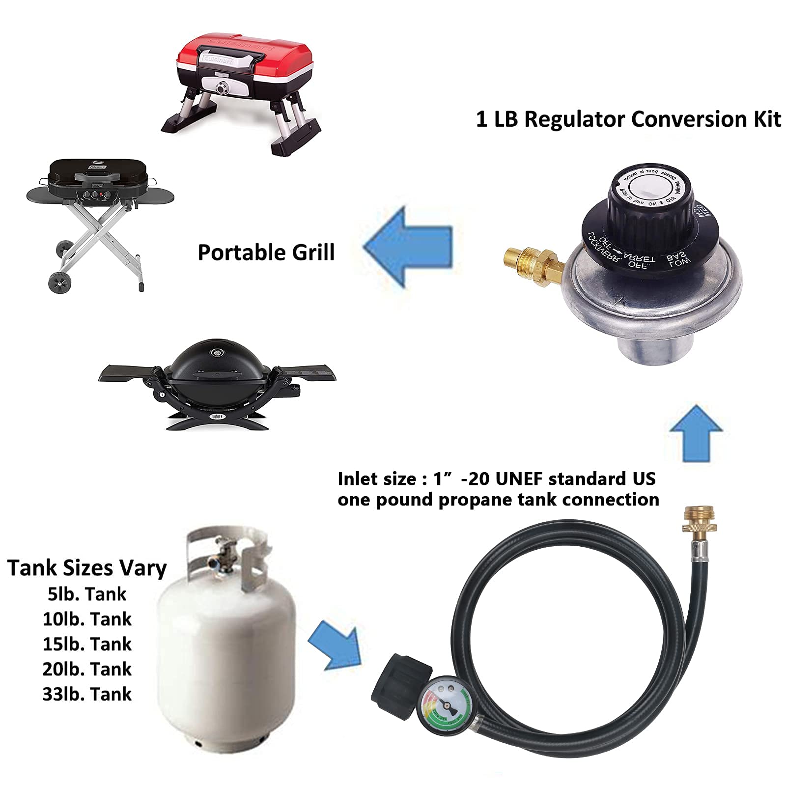 ATKKE 4FT Propane Hose Adapter 1lb to 20lb with Pressure Gauge - Universal Propane Tank Converter for Weber Q Grills, Blackstone Griddles, Mr. Heater, Coleman Stoves - Perfect for Outdoor Cooking, Camping & Backyard BBQs