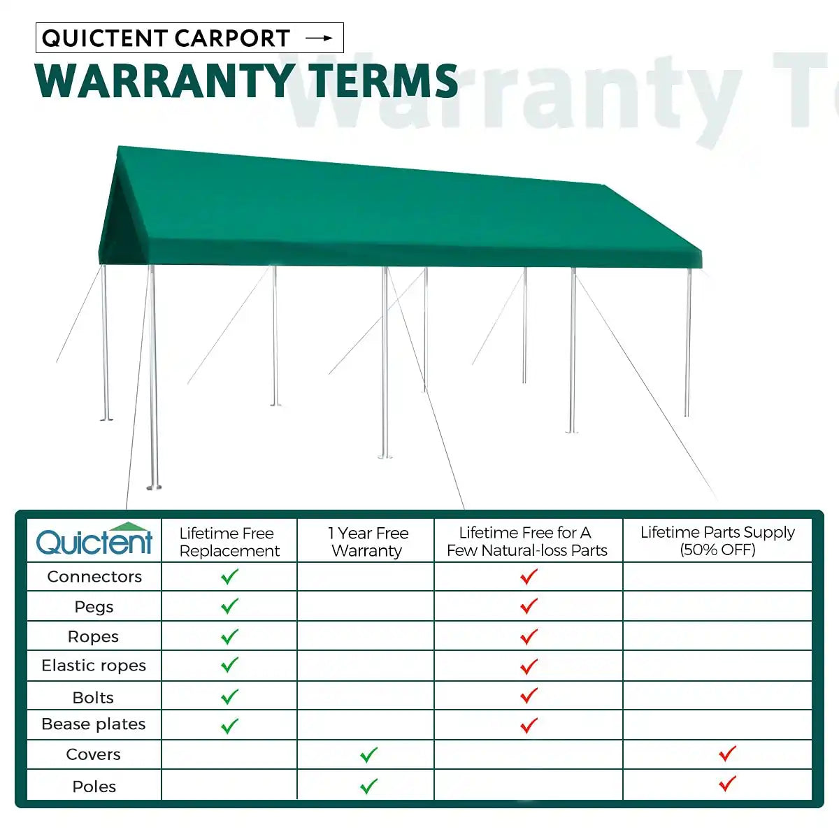 20'x10' & 20'x12' Heavy Duty Carport Canopy Shelter - Weatherproof Outdoor Car Cover for Vehicles, RV, Boat - Perfect for Driveway, Backyard & Storage Protection