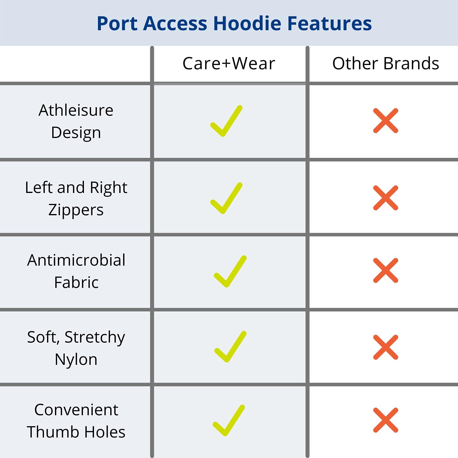 Care+Wear x Oscar de la Renta Women's Port Access Hoodies - Soft Fleece Sweatshirt for Comfort & Style | Perfect for Hospital Visits, Chemo Therapy & Everyday Wear