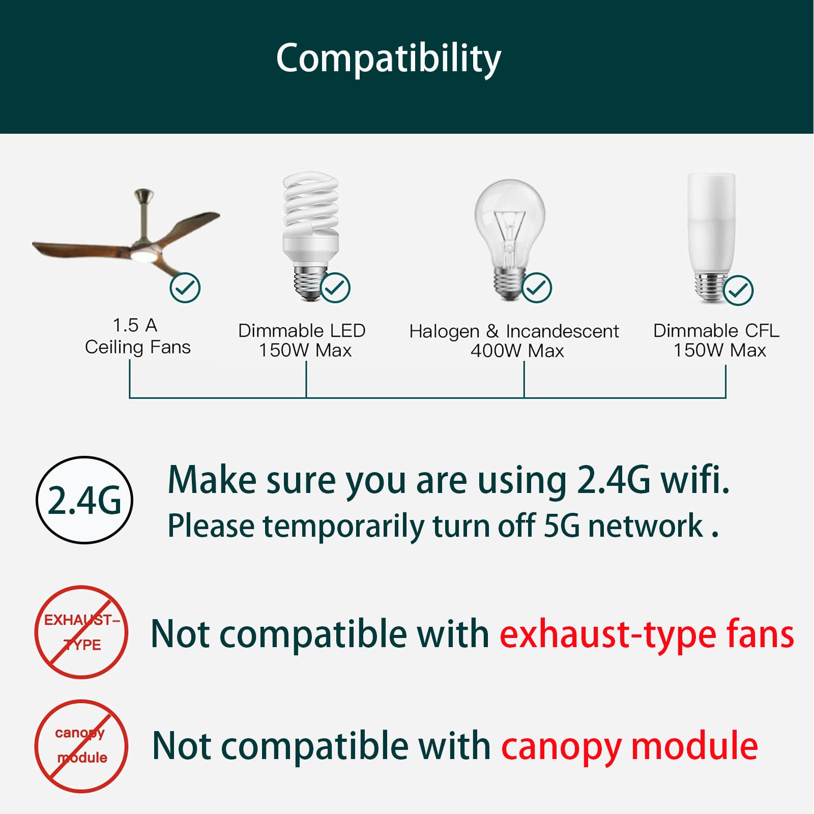 Smart Universal Ceiling Fan Remote Control Kit with Dimmer - No Hub Required, Adjustable Speed & Timer for Hampton, Hunter, Harbor Breeze, Westinghouse, Honeywell Fans - BY08-028-WIFI - Perfect for Bedroom, Living Room & Office