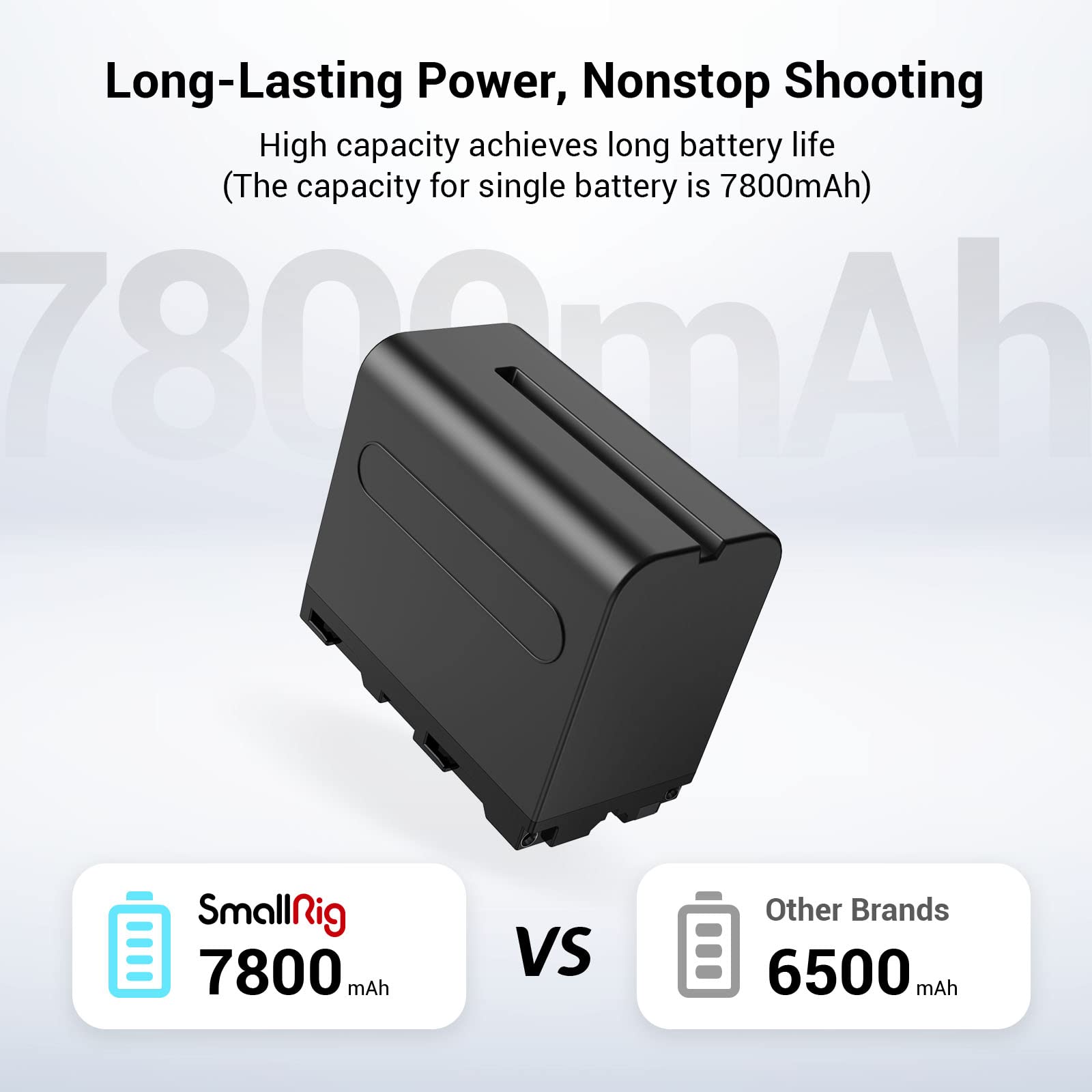 SMALLRIG NP-F970 Replacement Batteries (2-Pack) with Fast Dual USB Charger - Compatible with Sony NP-F970, NP-F960, NP-F950, NP-F930, NP-F550, NP-F570, NP-F750 - Perfect for Sony Camcorders, DSLRs, and Video Recording Equipment