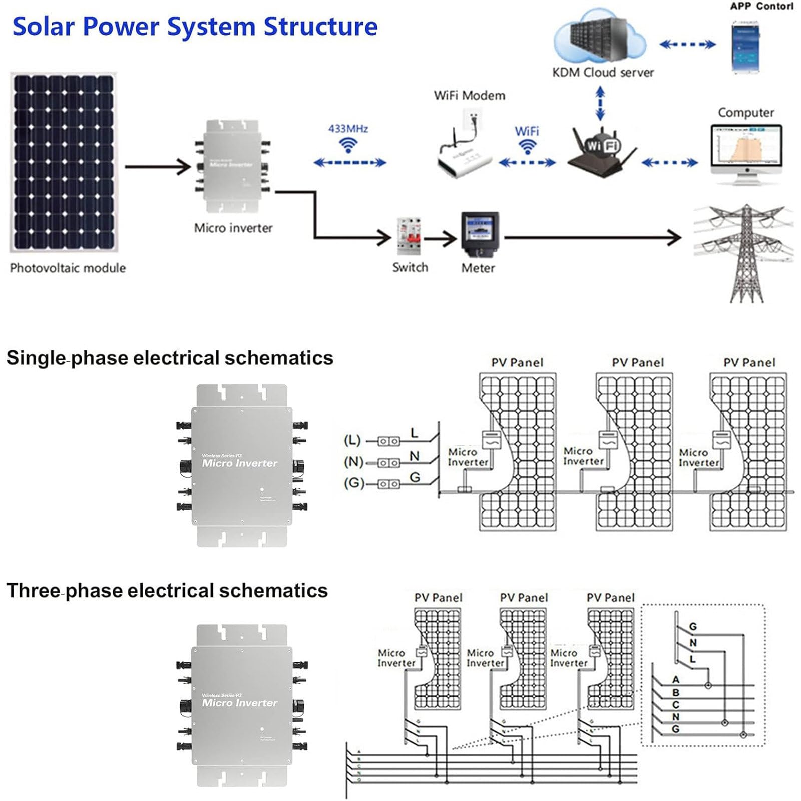 2000W Solar Micro Inverter - Waterproof MPPT Grid Tie Inverter with Pure Sine Wave (120V/230V) for Home Solar Systems | Automatic Power Identification | Ideal for Rooftop Solar Panels & Off-Grid Applications