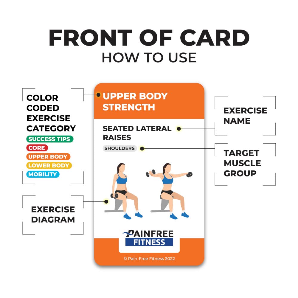 Exercise Flash Cards for Home Workouts - 50 Card Fitness Deck with Illustrated Workouts for Women & Men - Perfect for Home Gym, Travel & Office Workout Routines