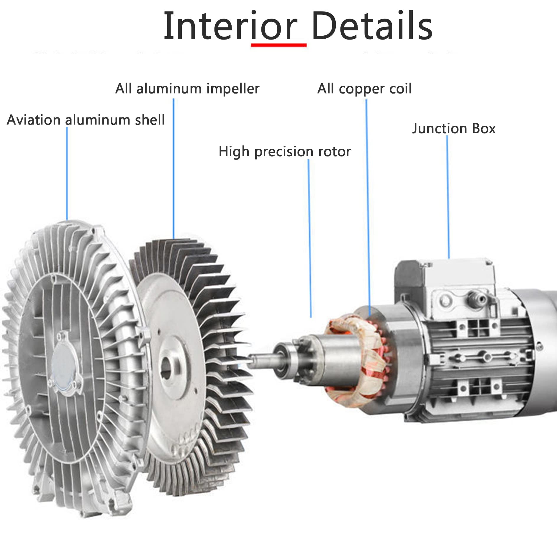 Industrial Centrifugal Fan 250W - High Power Ventilation Extractor, Air Compressor & Oxygen Aerator Pump for Aquariums, Indoor & Outdoor Use - Perfect for Warehouses, Greenhouses & Fish Tanks
