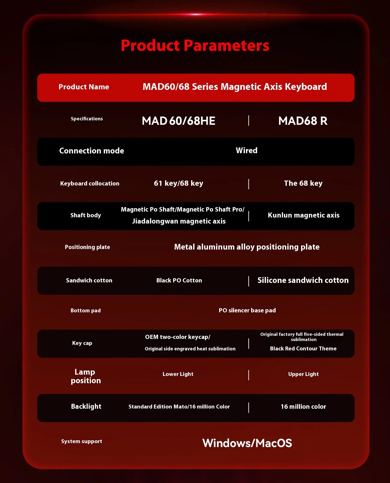 MADLIONS MAD60HE Hall Effect Rapid Trigger Mechanical Gaming Keyboard - 60% Compact Wired RGB Backlit for PC, Mac, PS5 - Perfect for FPS, MOBA & Competitive Esports Gaming