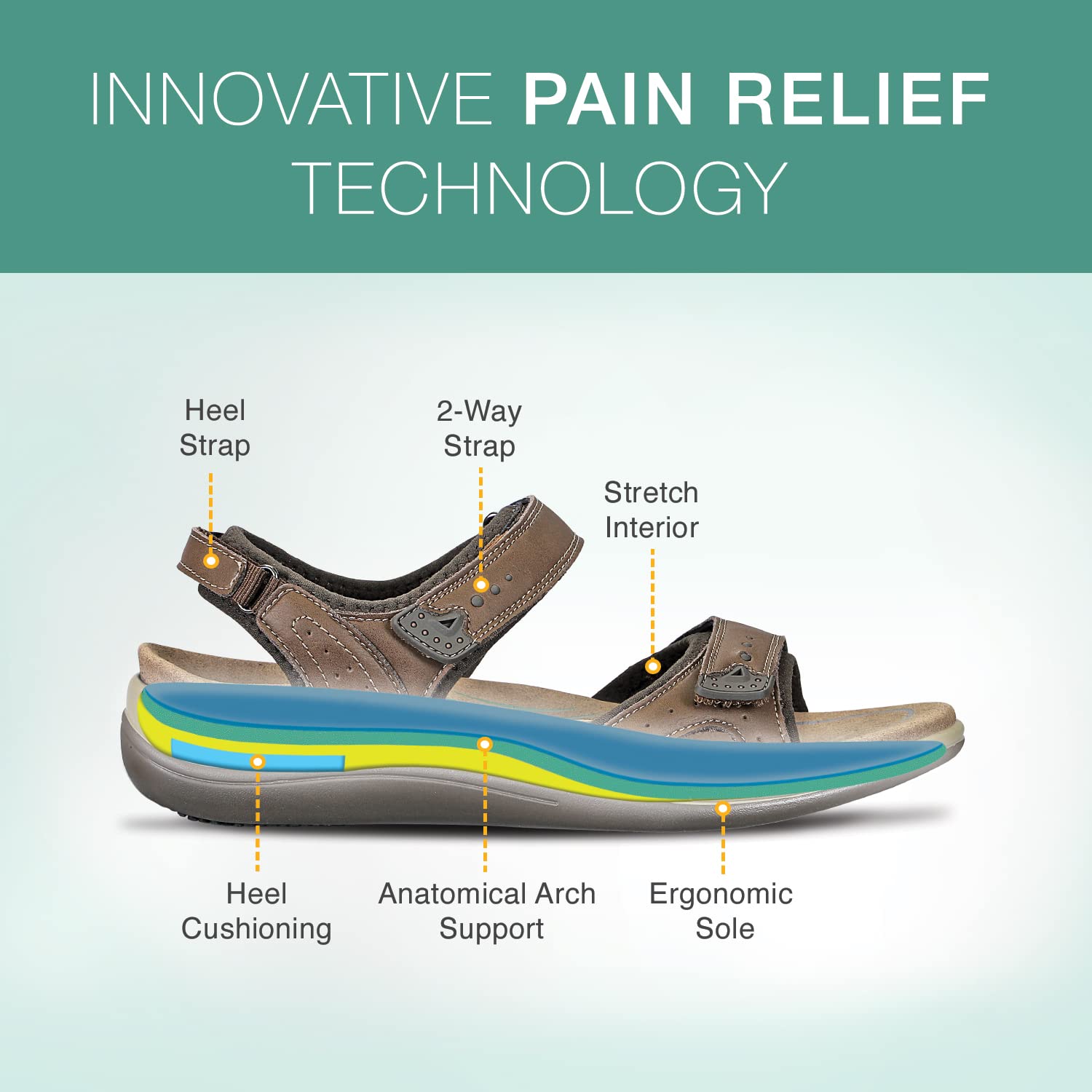Orthofeet Women's Orthopedic Leather Malibu Adjustable Sandals - Comfortable Arch Support for Plantar Fasciitis & Heel Pain Relief - Perfect for Walking, Travel & Everyday Wear