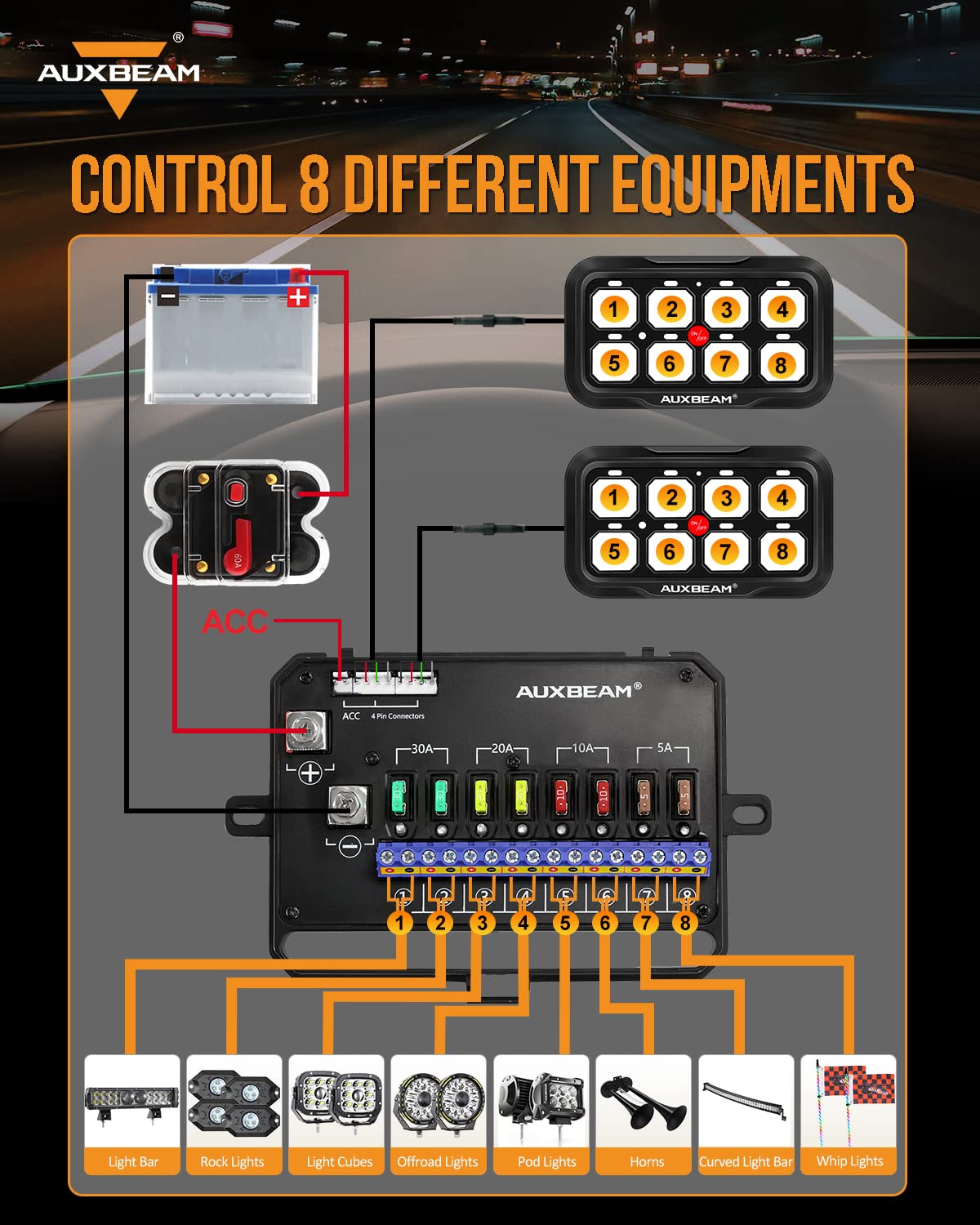 Auxbeam RGB 8 Gang Switch Panel RA80 X2 - Waterproof Dual Switch Panel with Momentary Pulsed Toggle for Offroad SUV, Hunting Truck, Camper Van, Food Truck & Boat | 2-Year Warranty | Perfect for Vehicle Lighting Control & Custom Wiring Projects